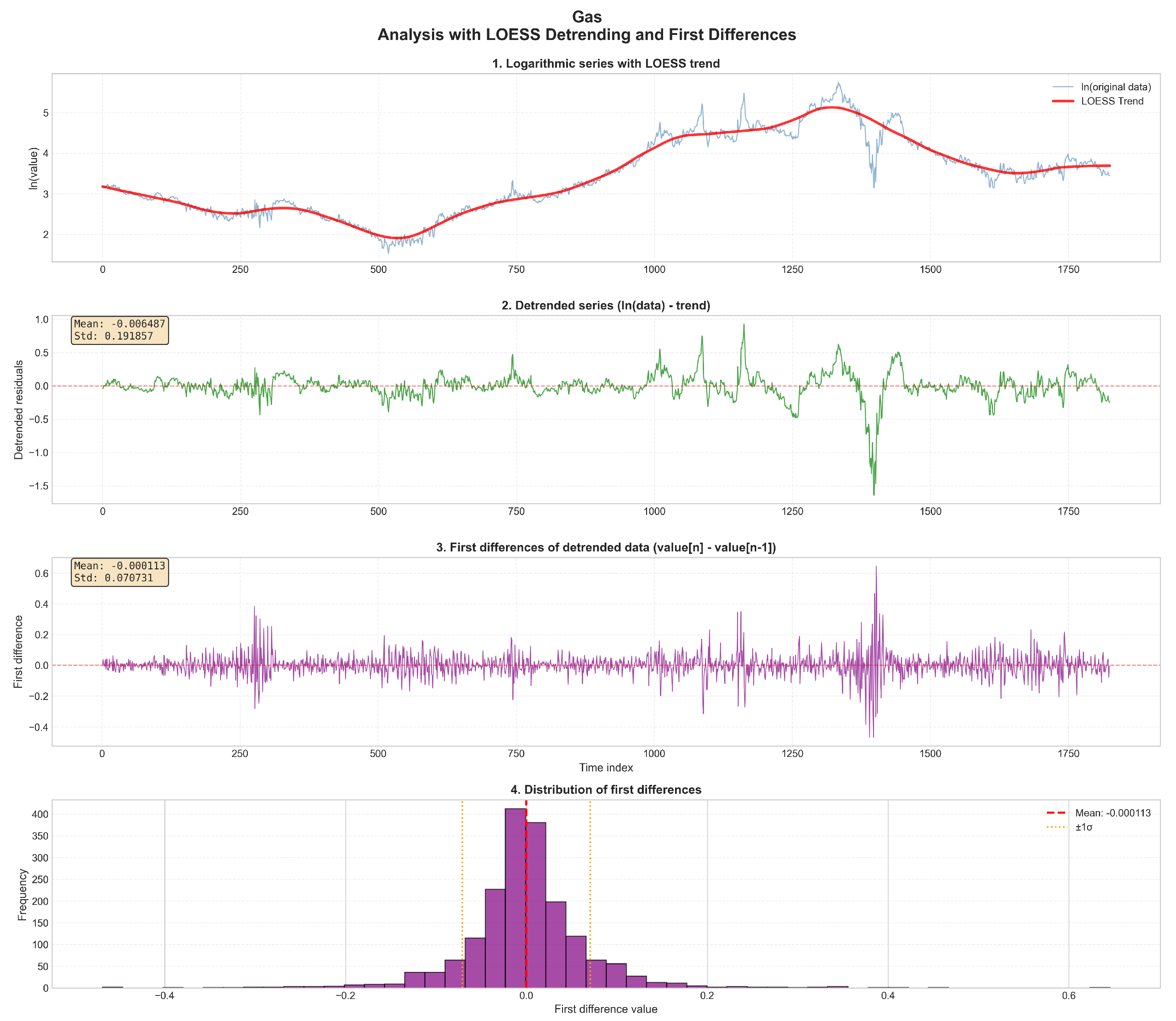 Preprints 192667 g001