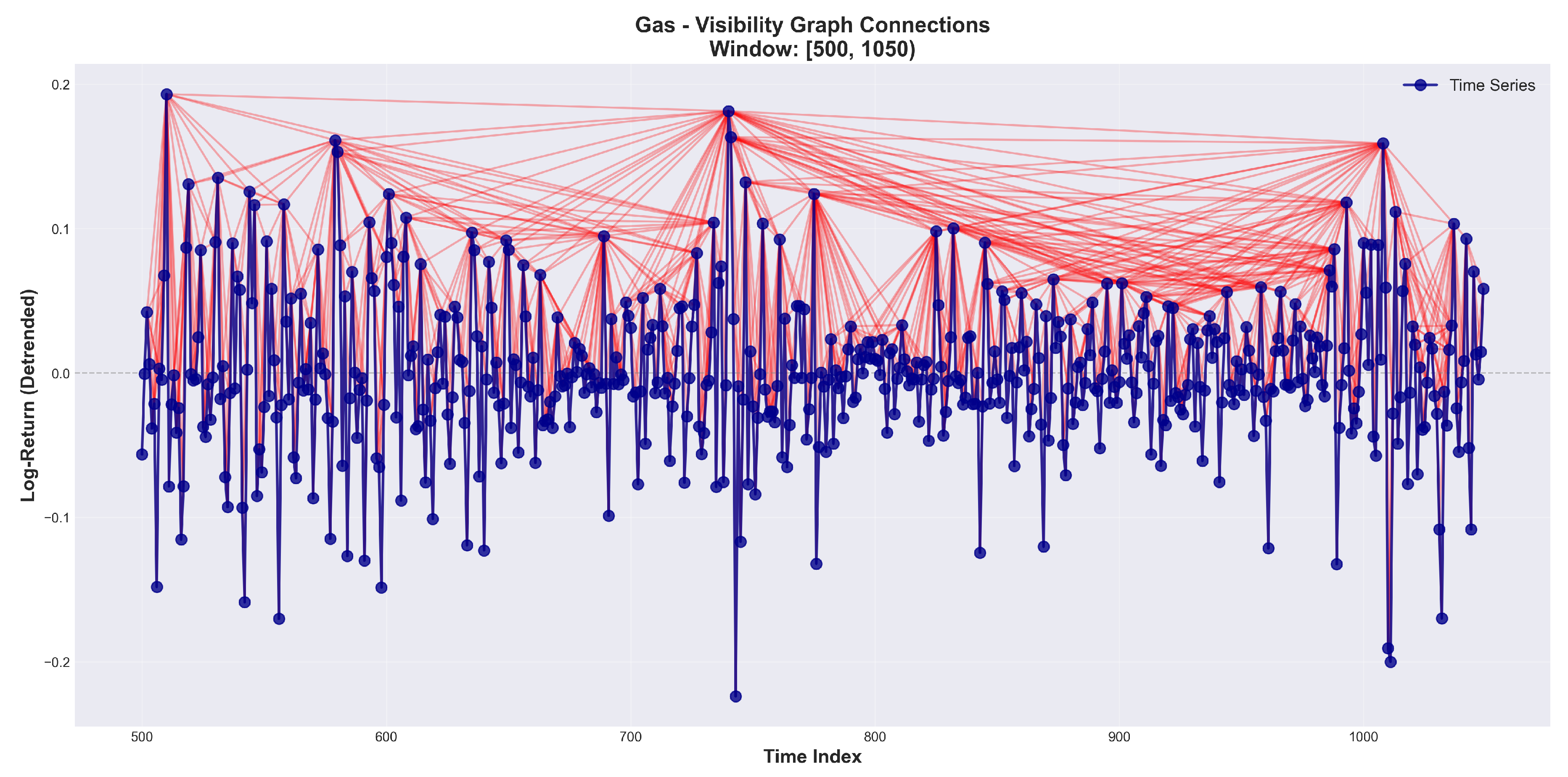 Preprints 192667 g004