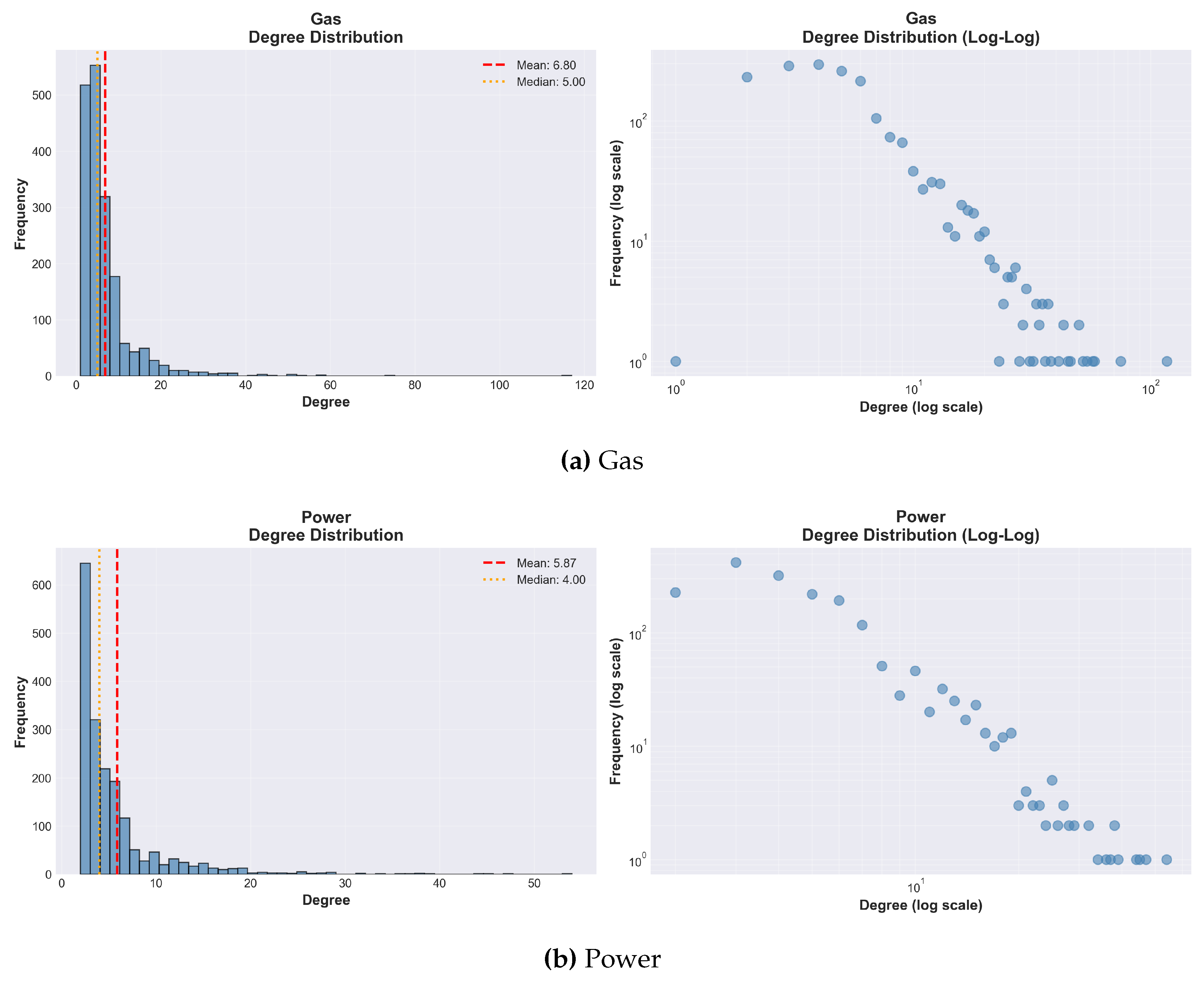 Preprints 192667 g006