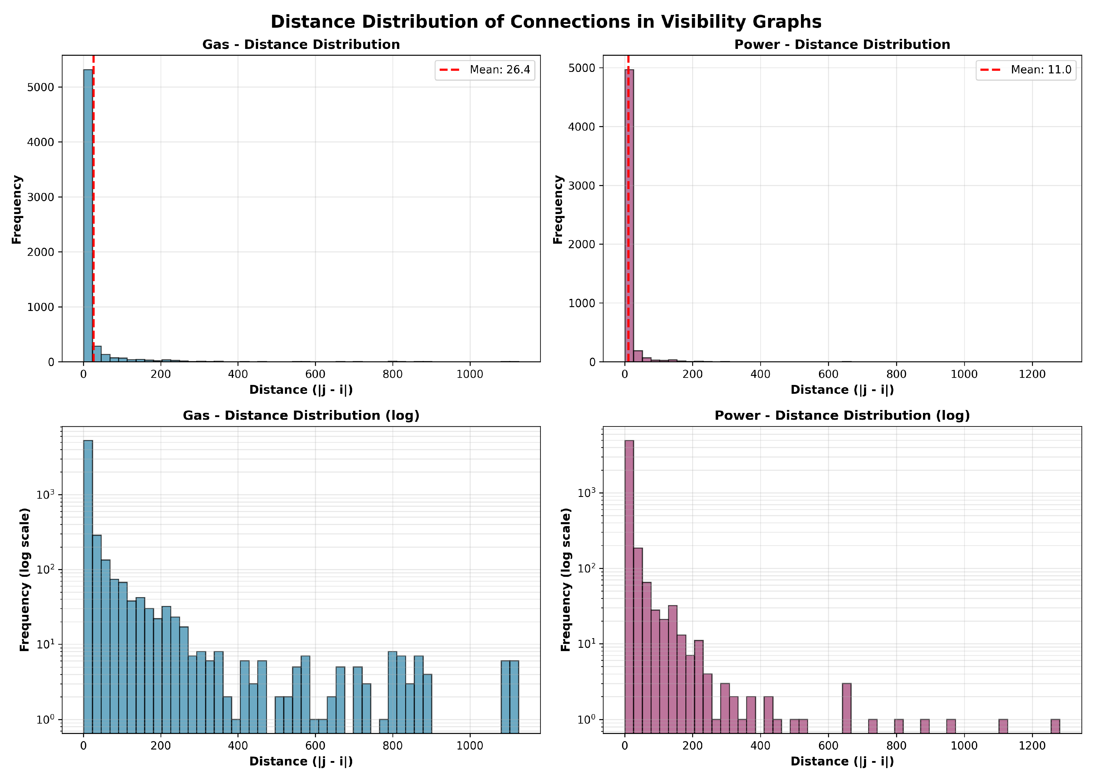 Preprints 192667 g007