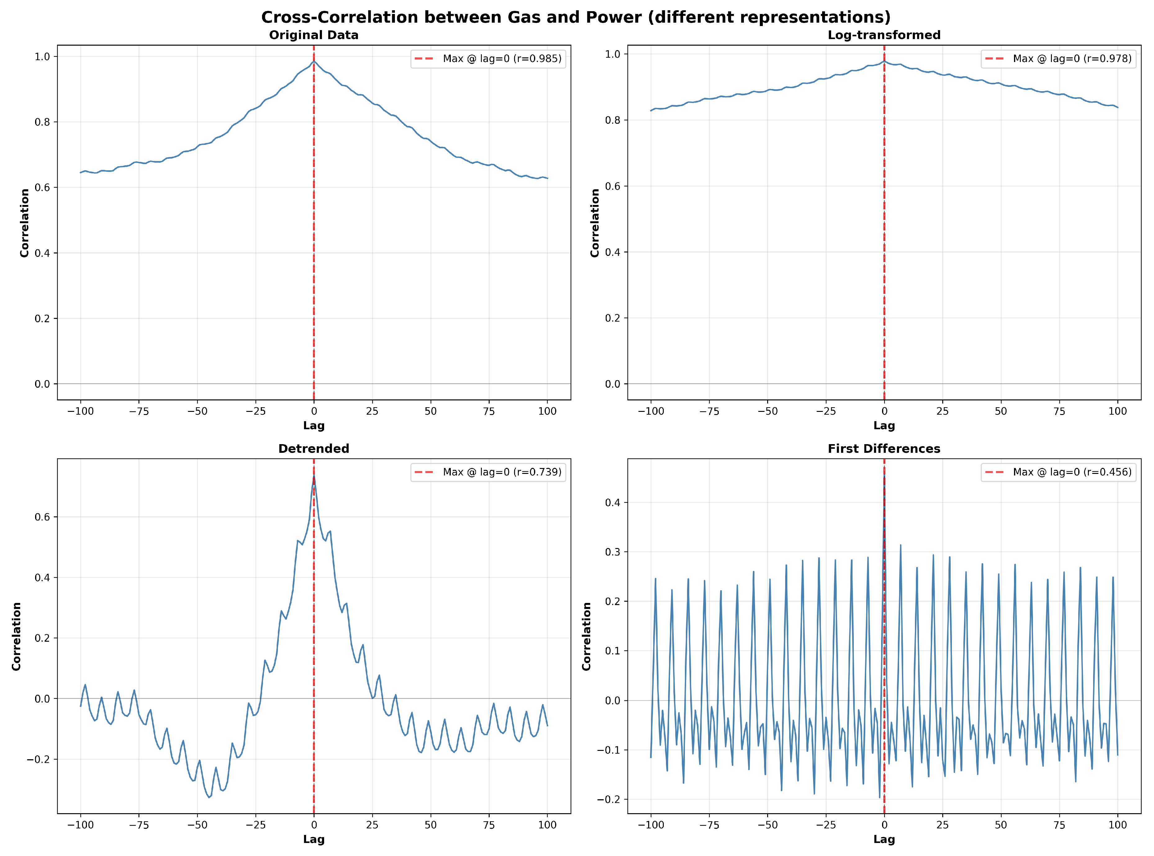 Preprints 192667 g010