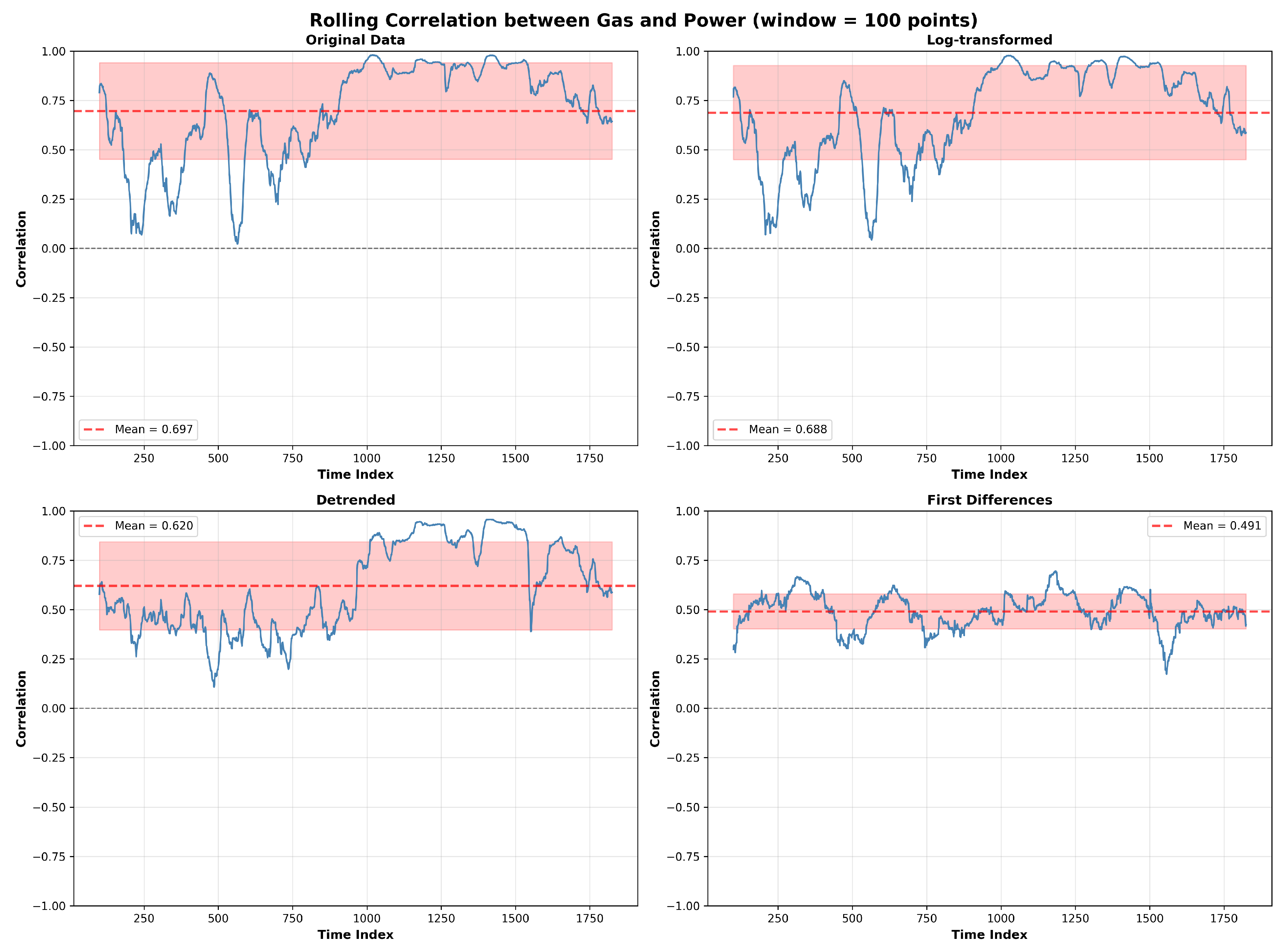 Preprints 192667 g011