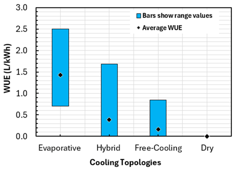 Preprints 224259 g008 Preprints 224259 g008