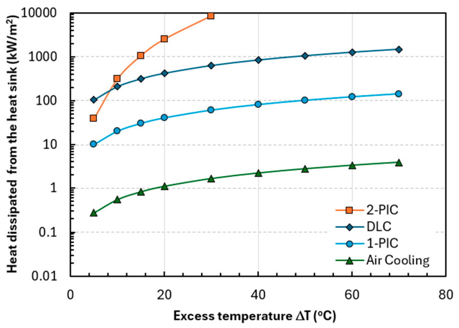Preprints 224259 g010 Preprints 224259 g010