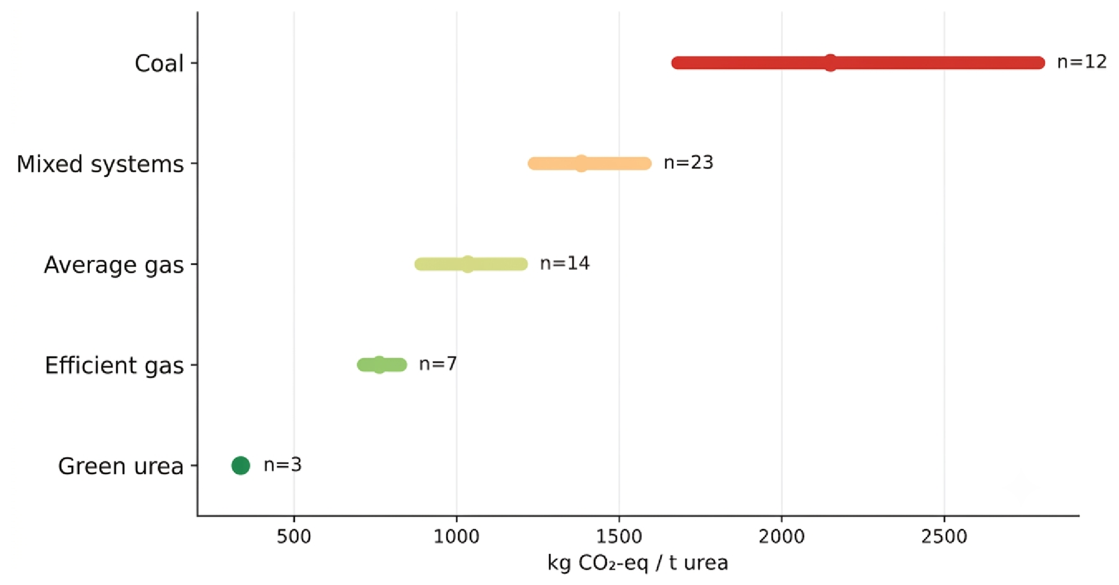 Preprints 224418 g001
