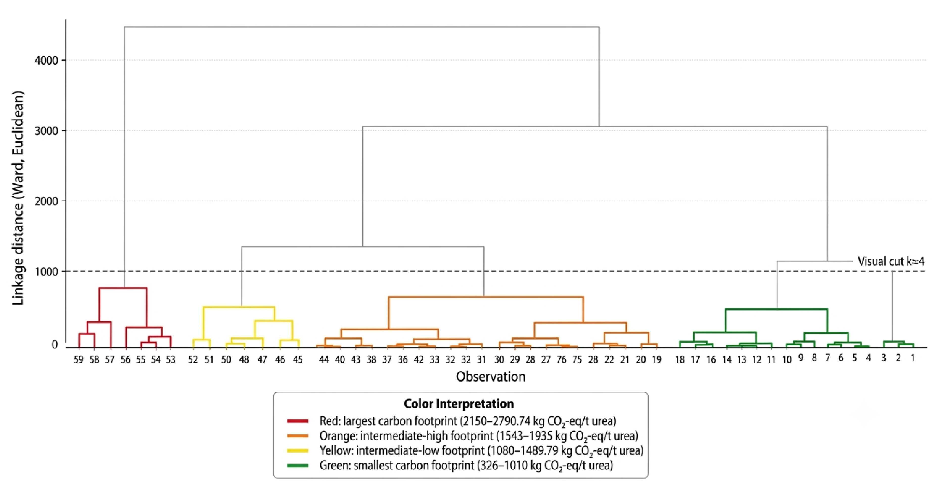 Preprints 224418 g002