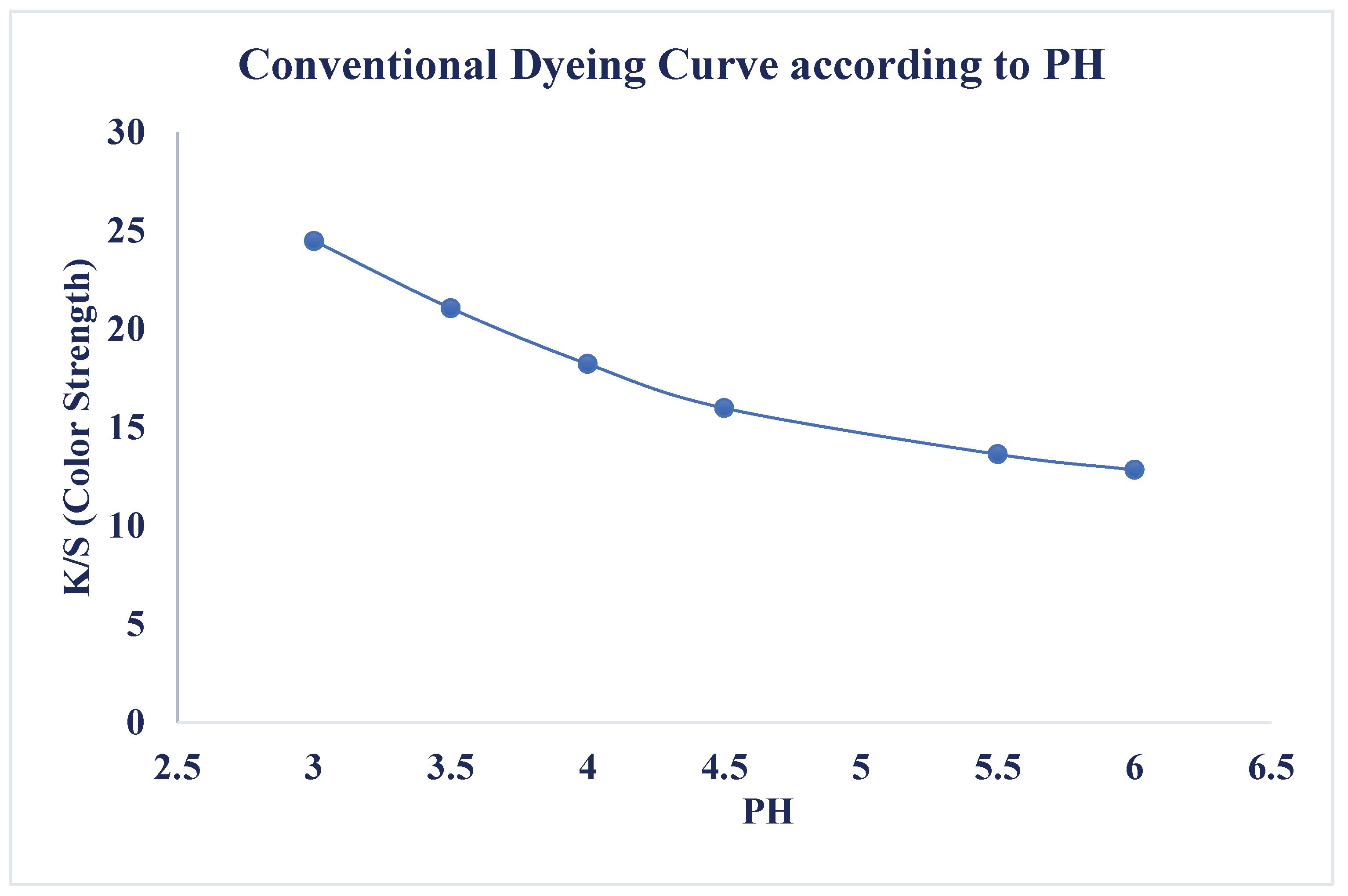 Preprints 195967 g002