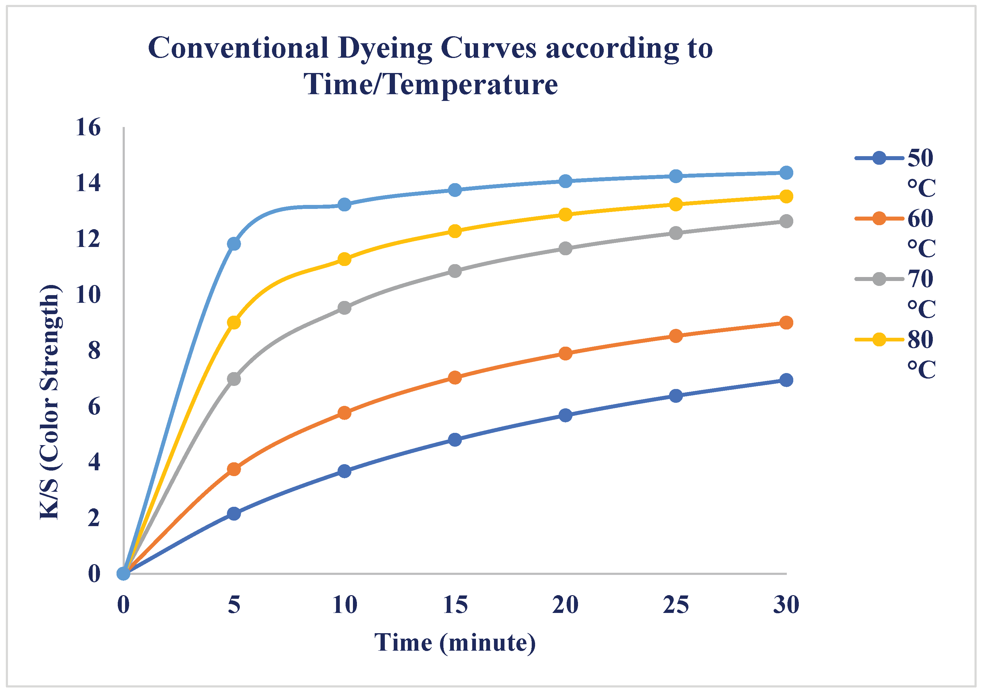 Preprints 195967 g003