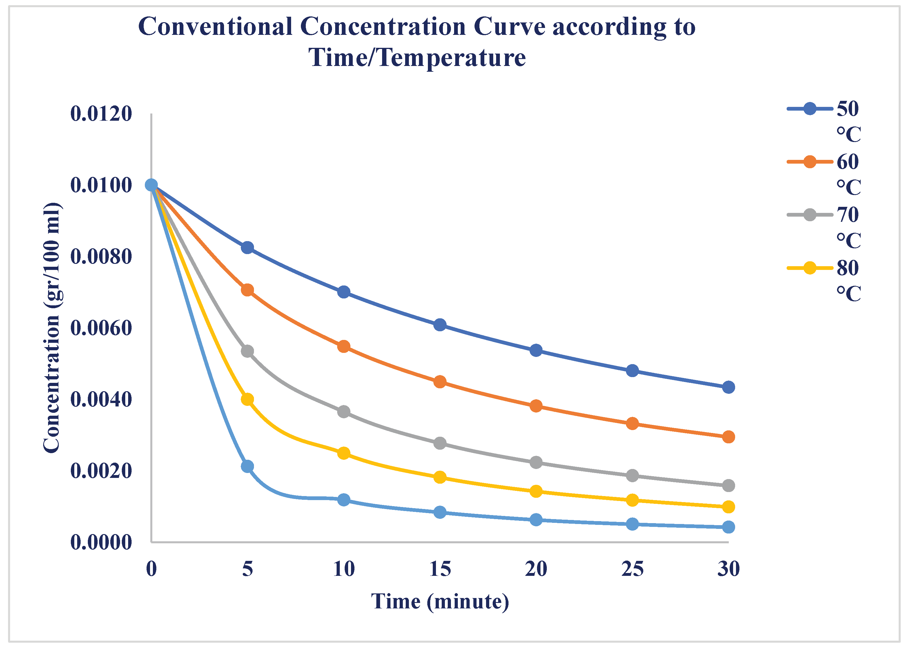 Preprints 195967 g004