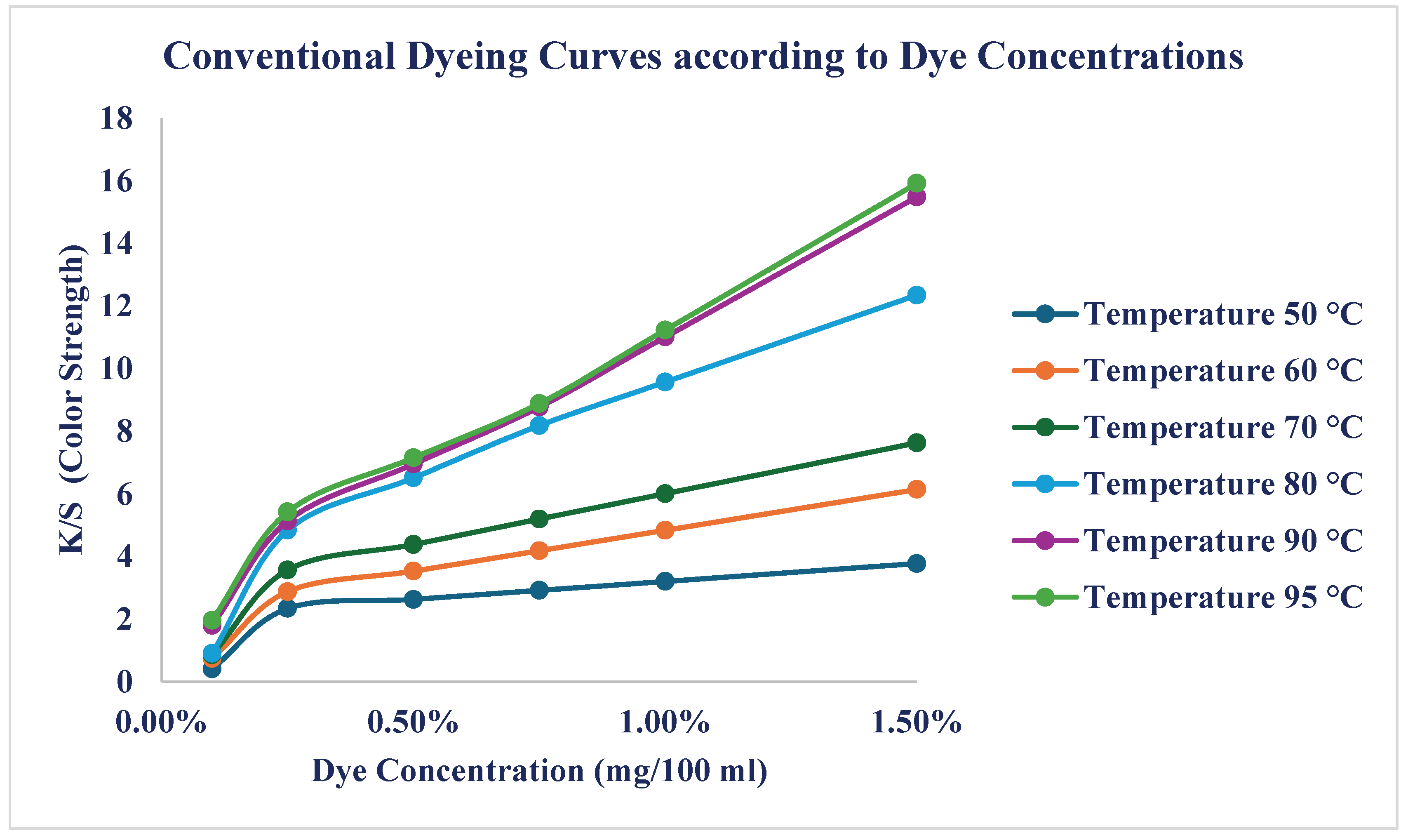 Preprints 195967 g005