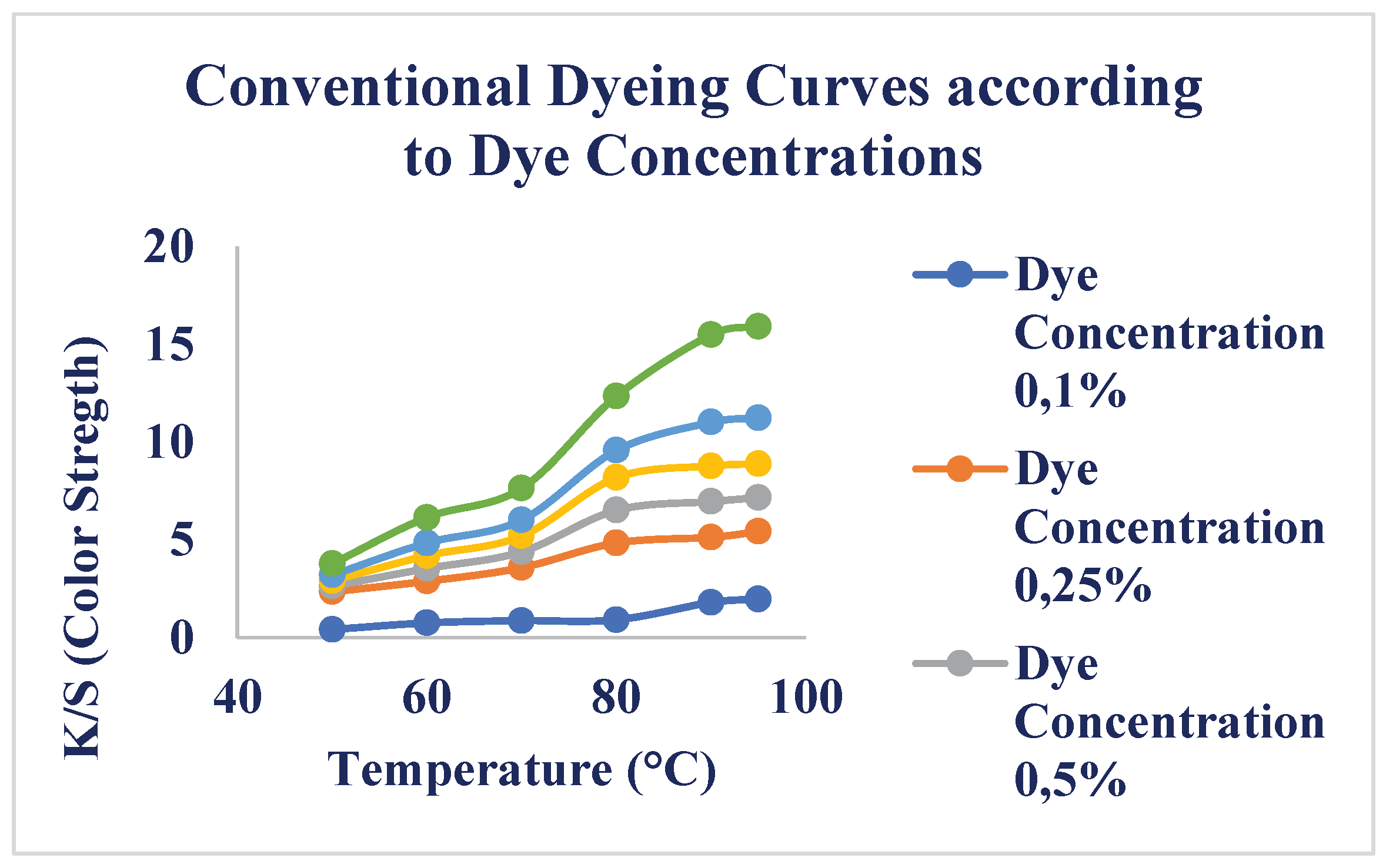 Preprints 195967 g006