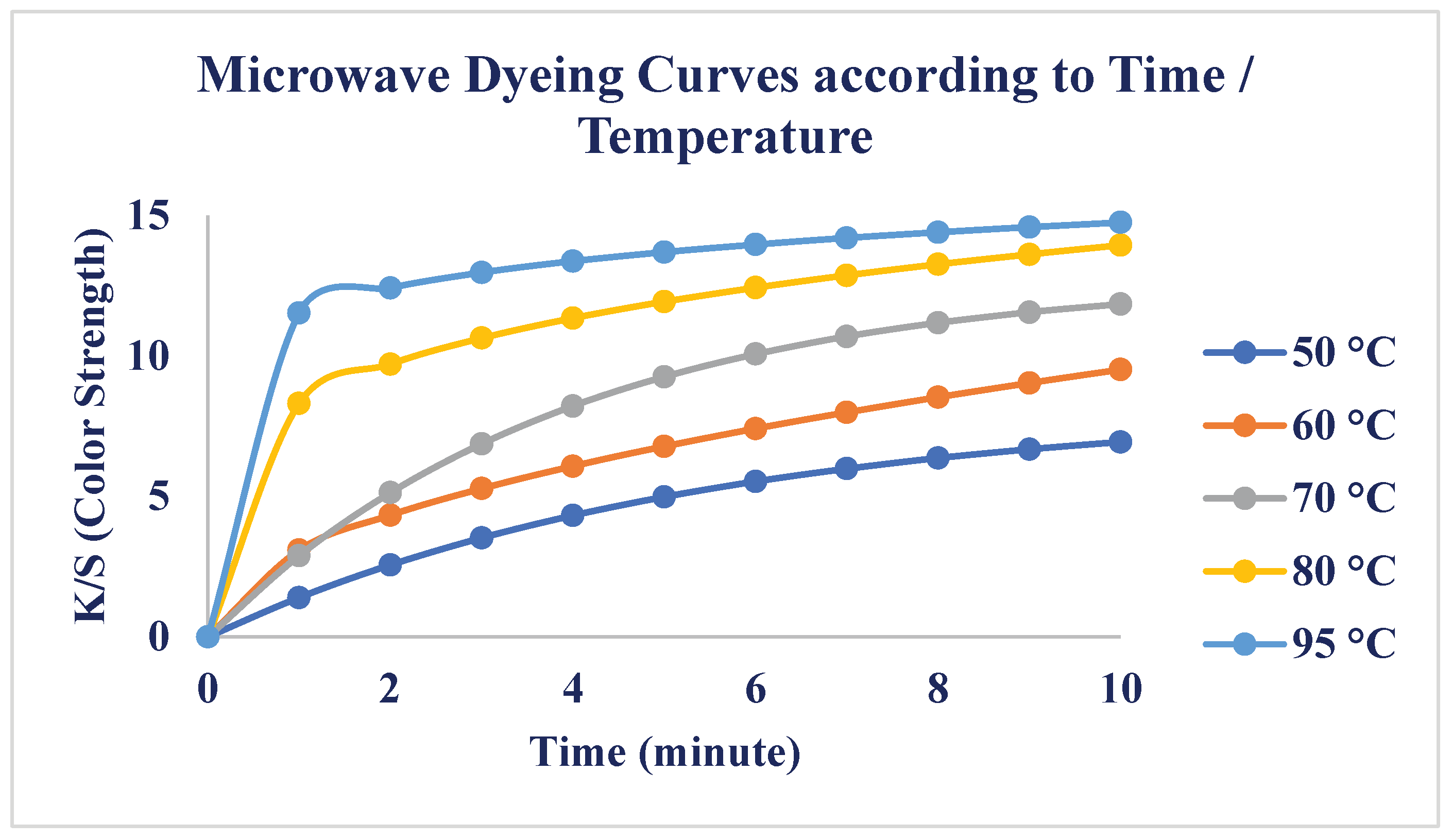 Preprints 195967 g008