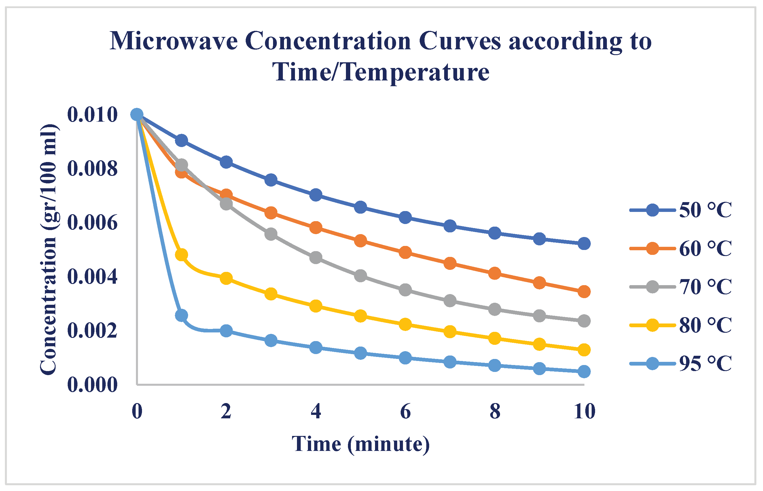 Preprints 195967 g009