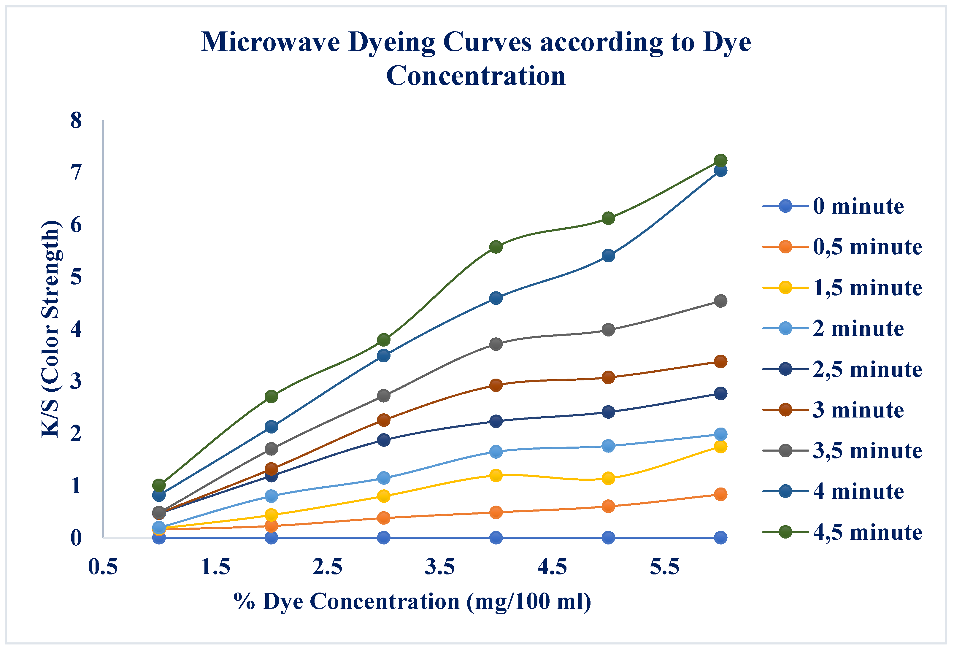 Preprints 195967 g010