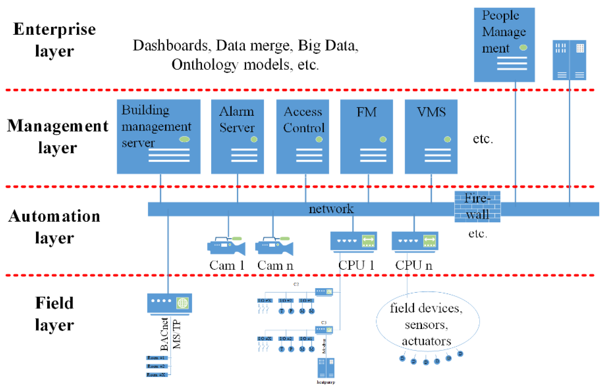 Preprints 167038 g001