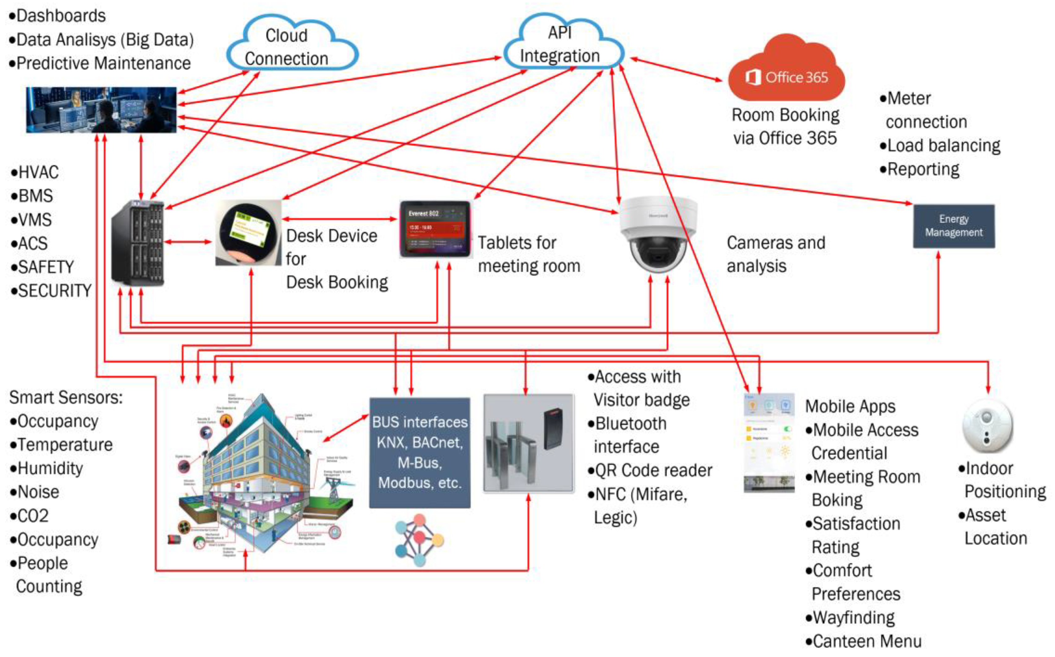 Preprints 167038 g002