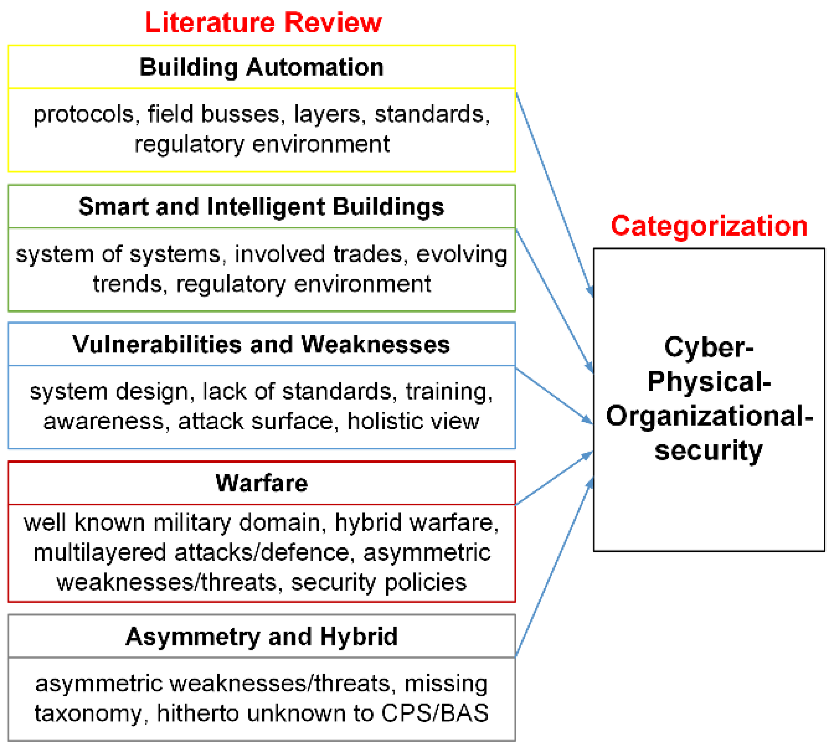 Preprints 167038 g003