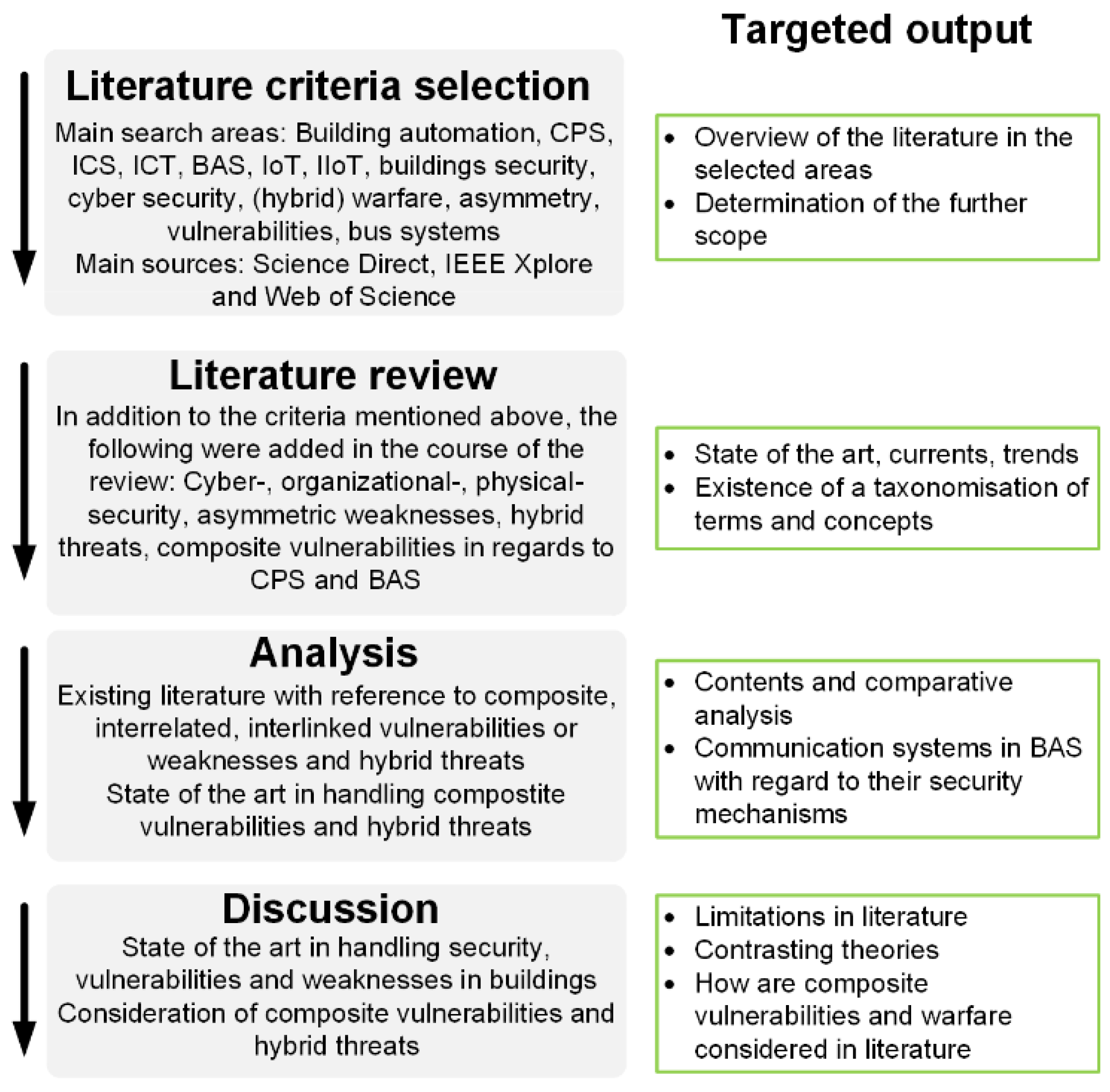 Preprints 167038 g004
