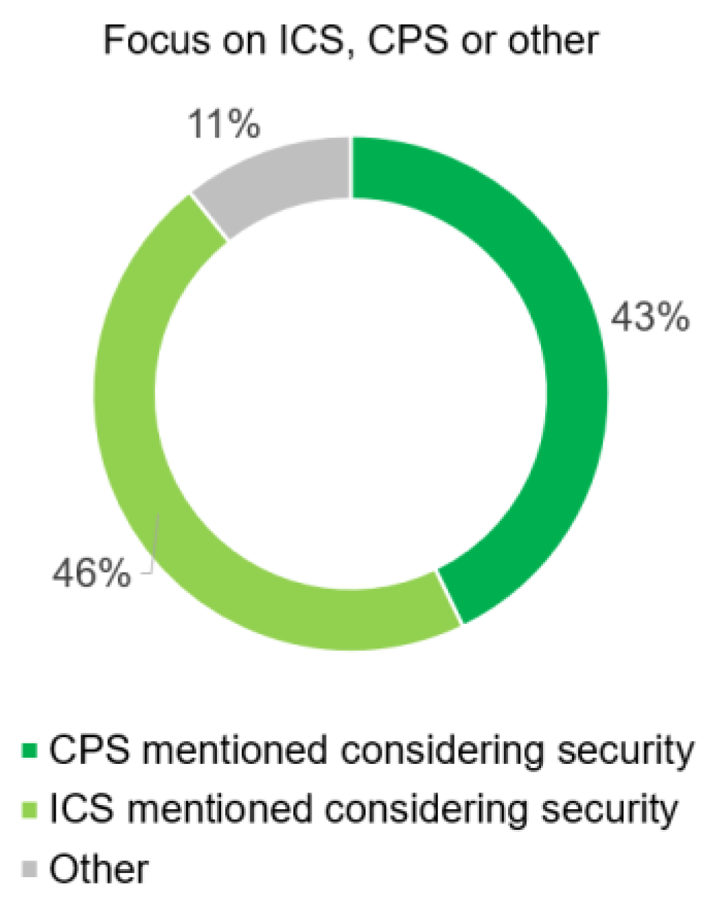 Preprints 167038 g005