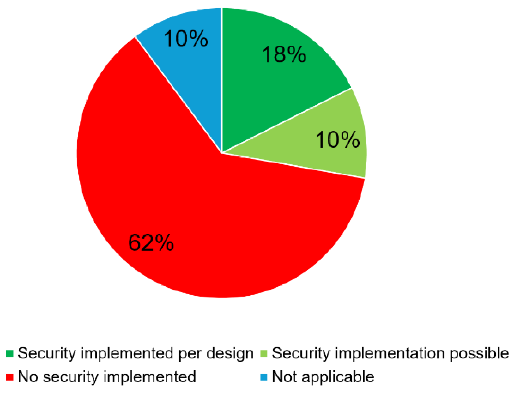 Preprints 167038 g007
