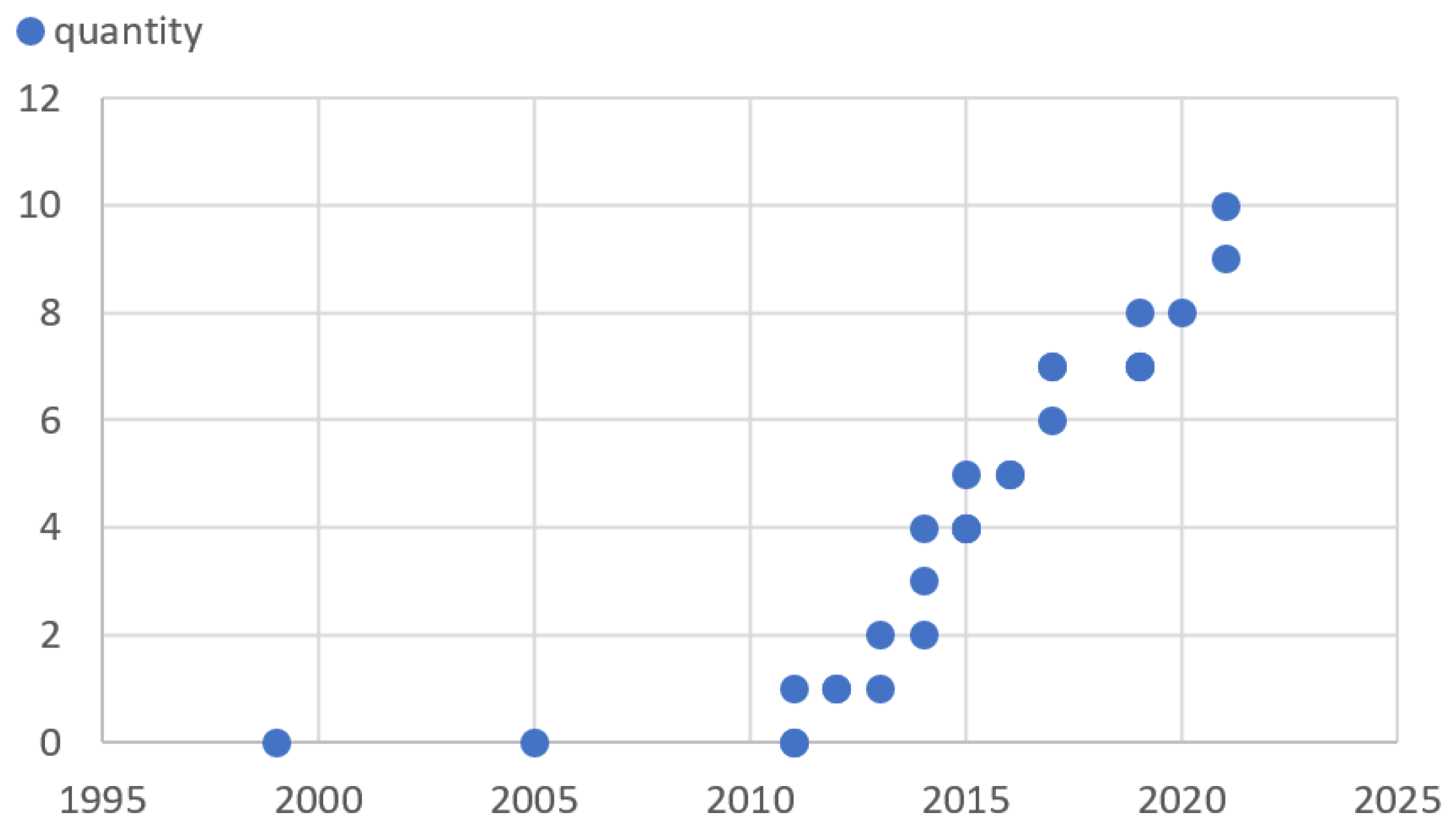Preprints 167038 g008