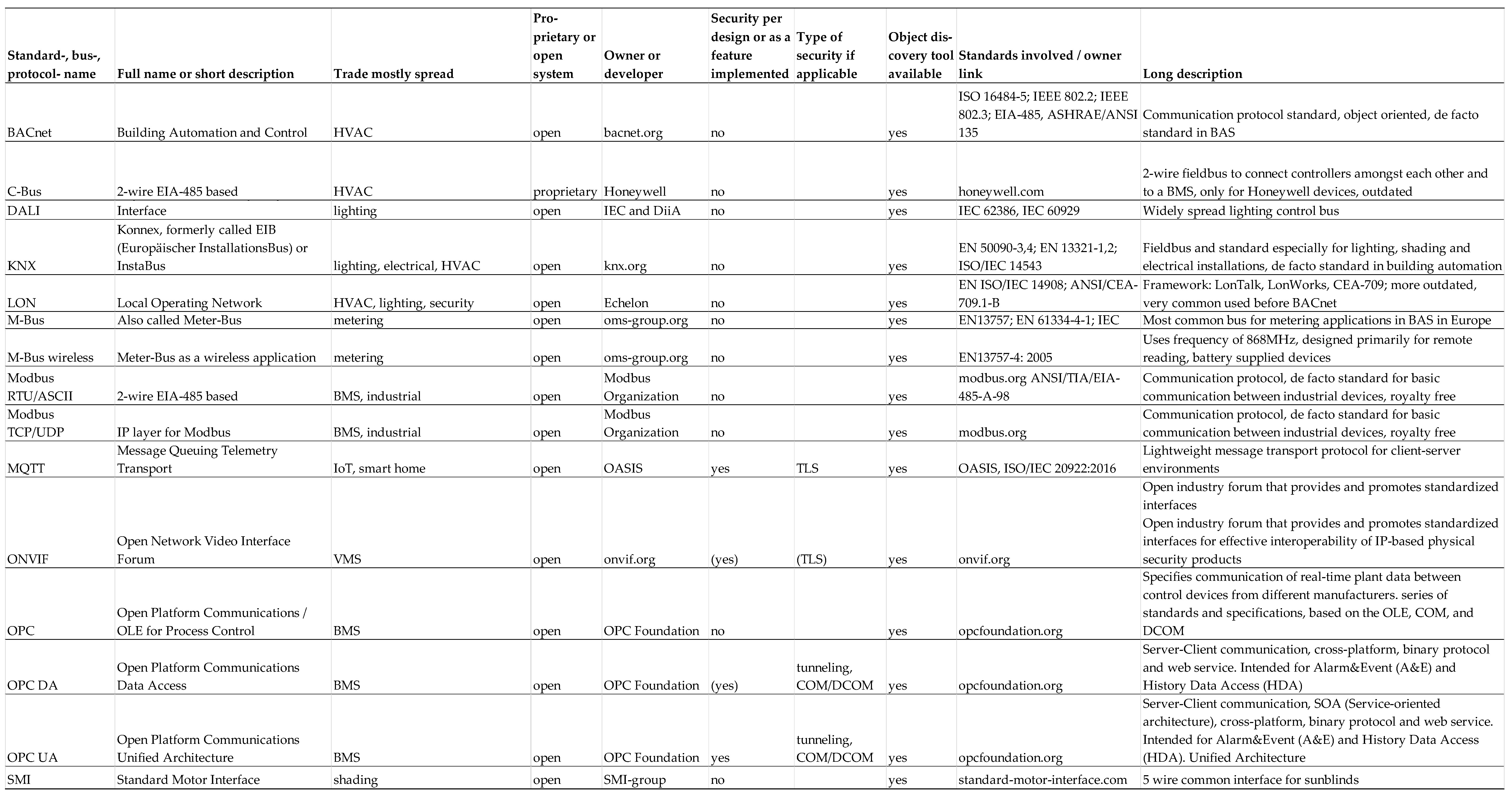 Preprints 167038 i001
