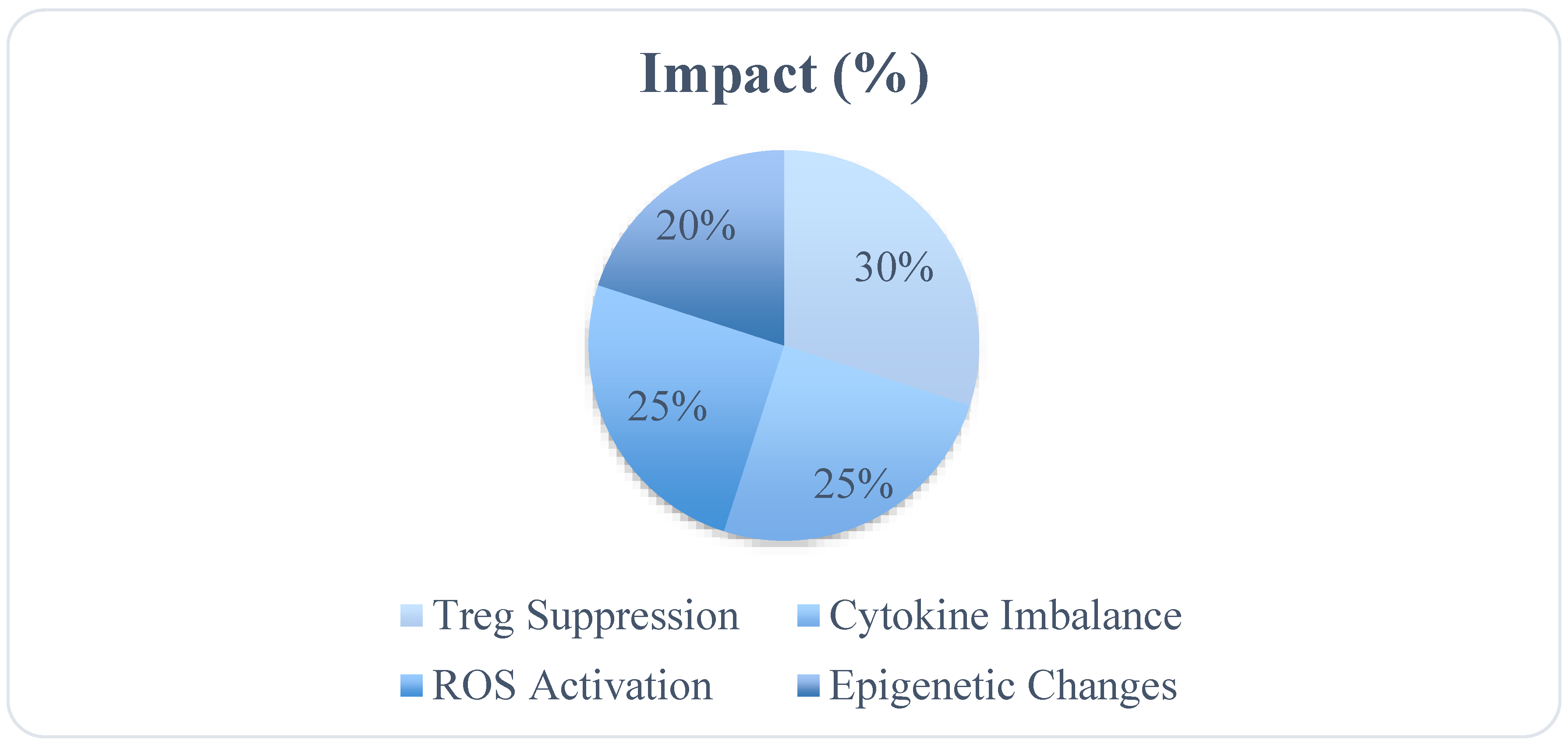 Preprints 150125 g003