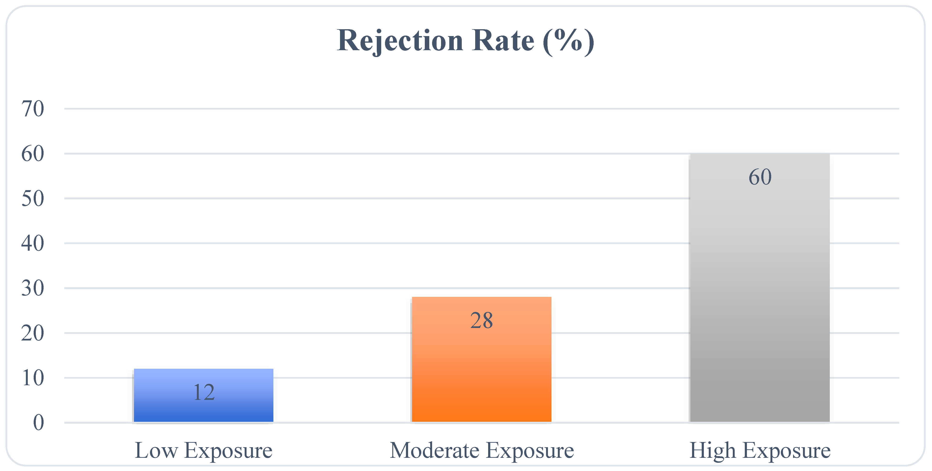 Preprints 150125 g004