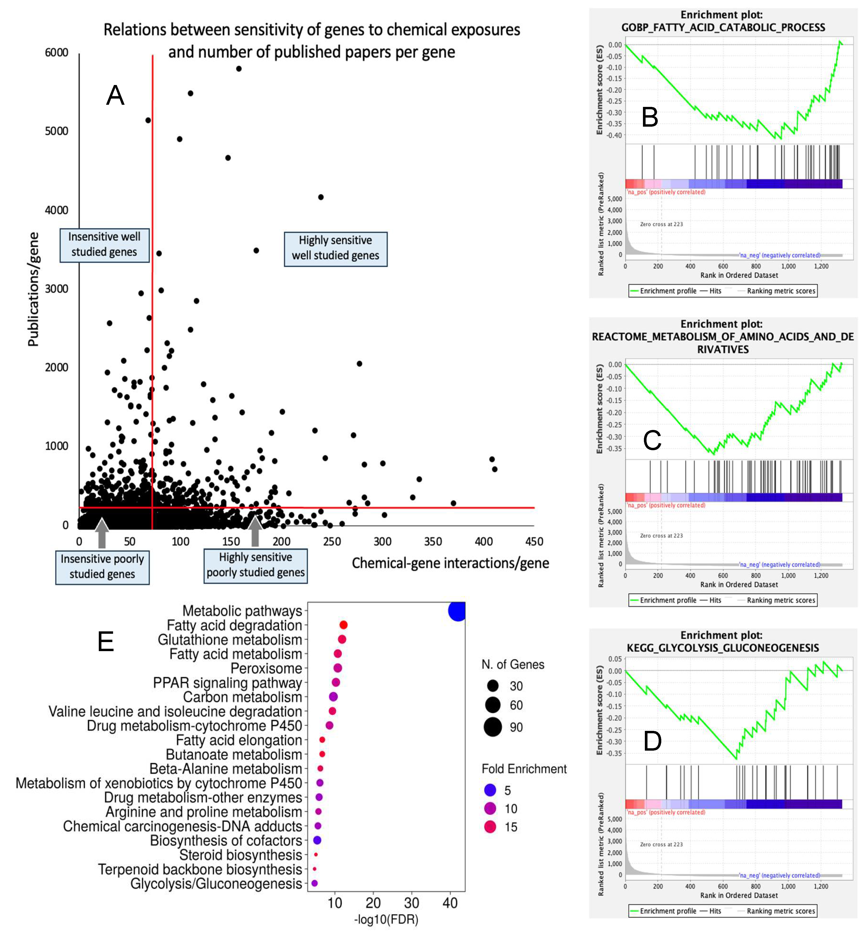 Preprints 108050 g001