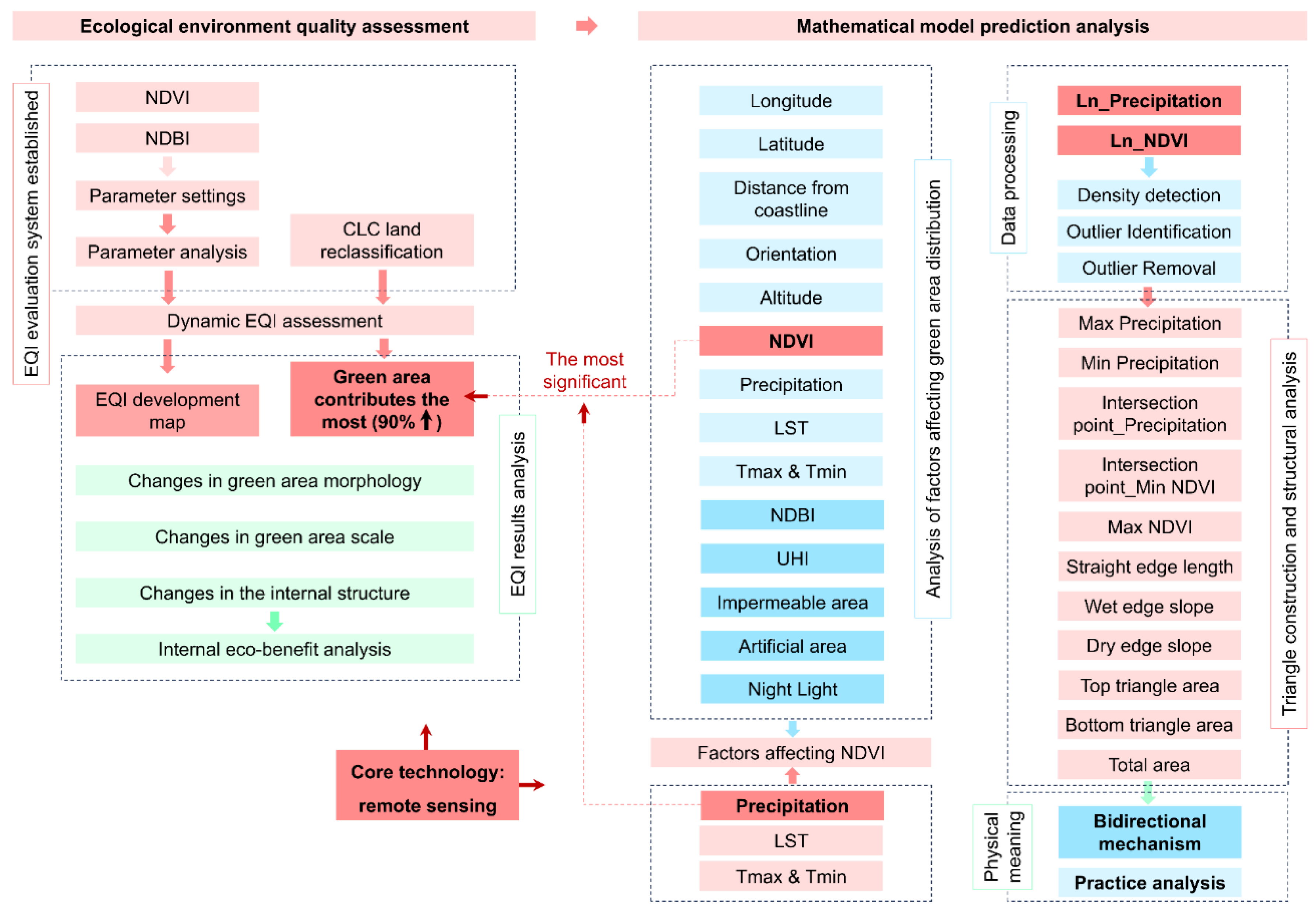 Preprints 138165 g002