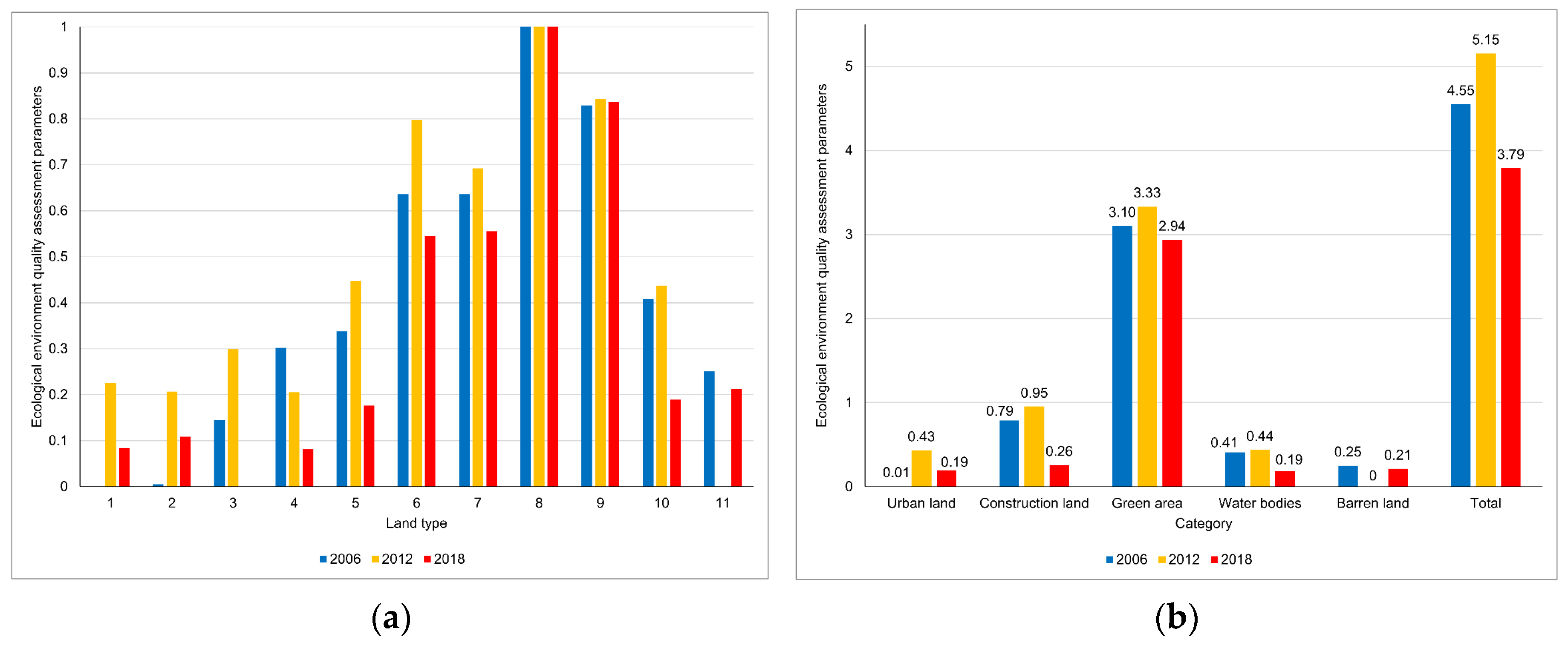 Preprints 138165 g003