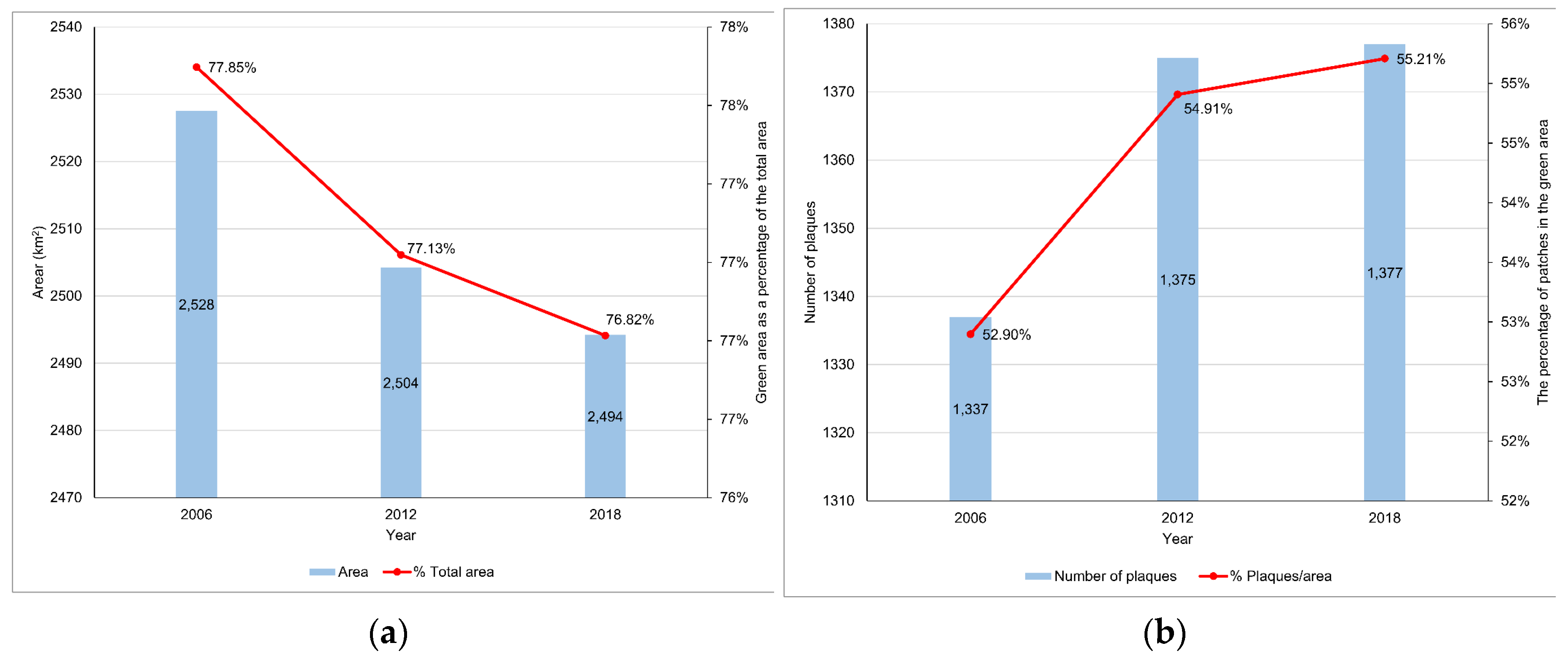 Preprints 138165 g005