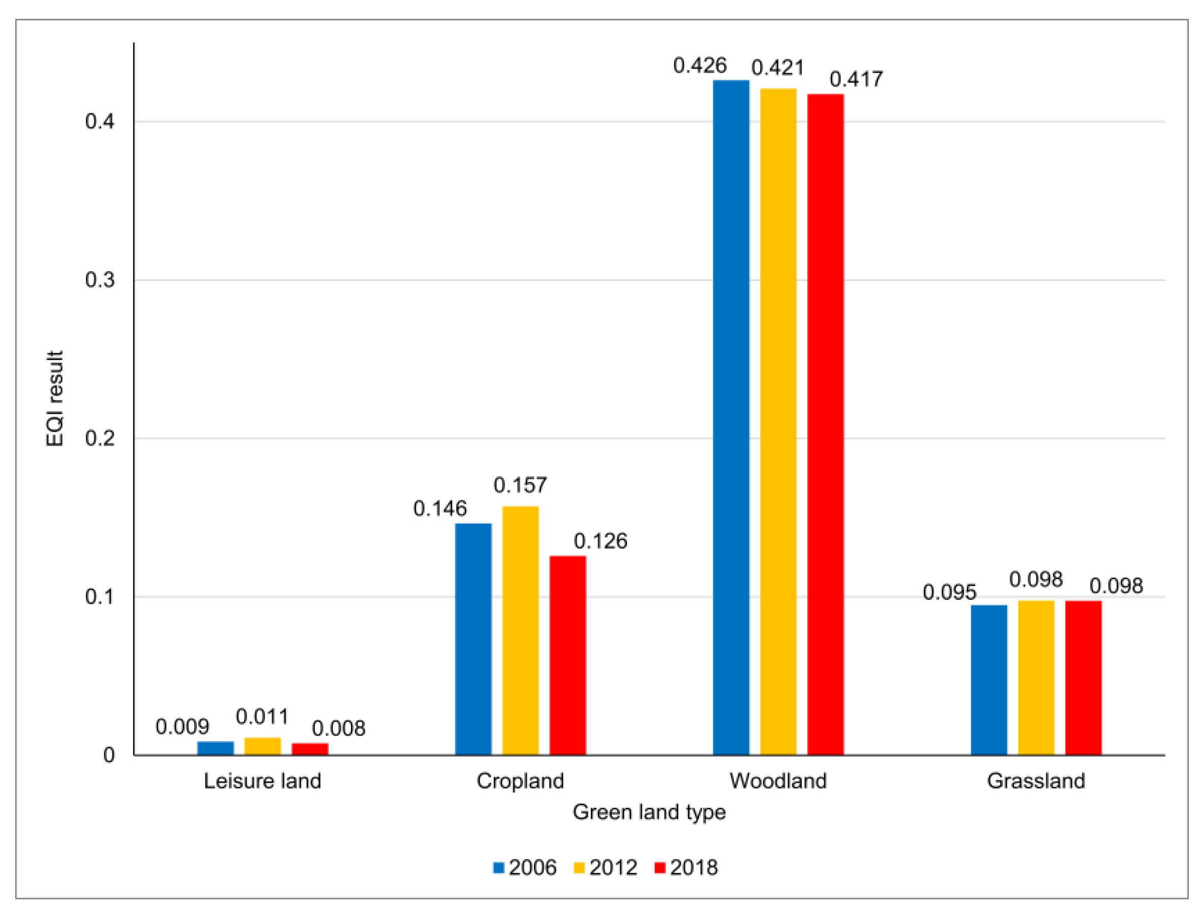 Preprints 138165 g006
