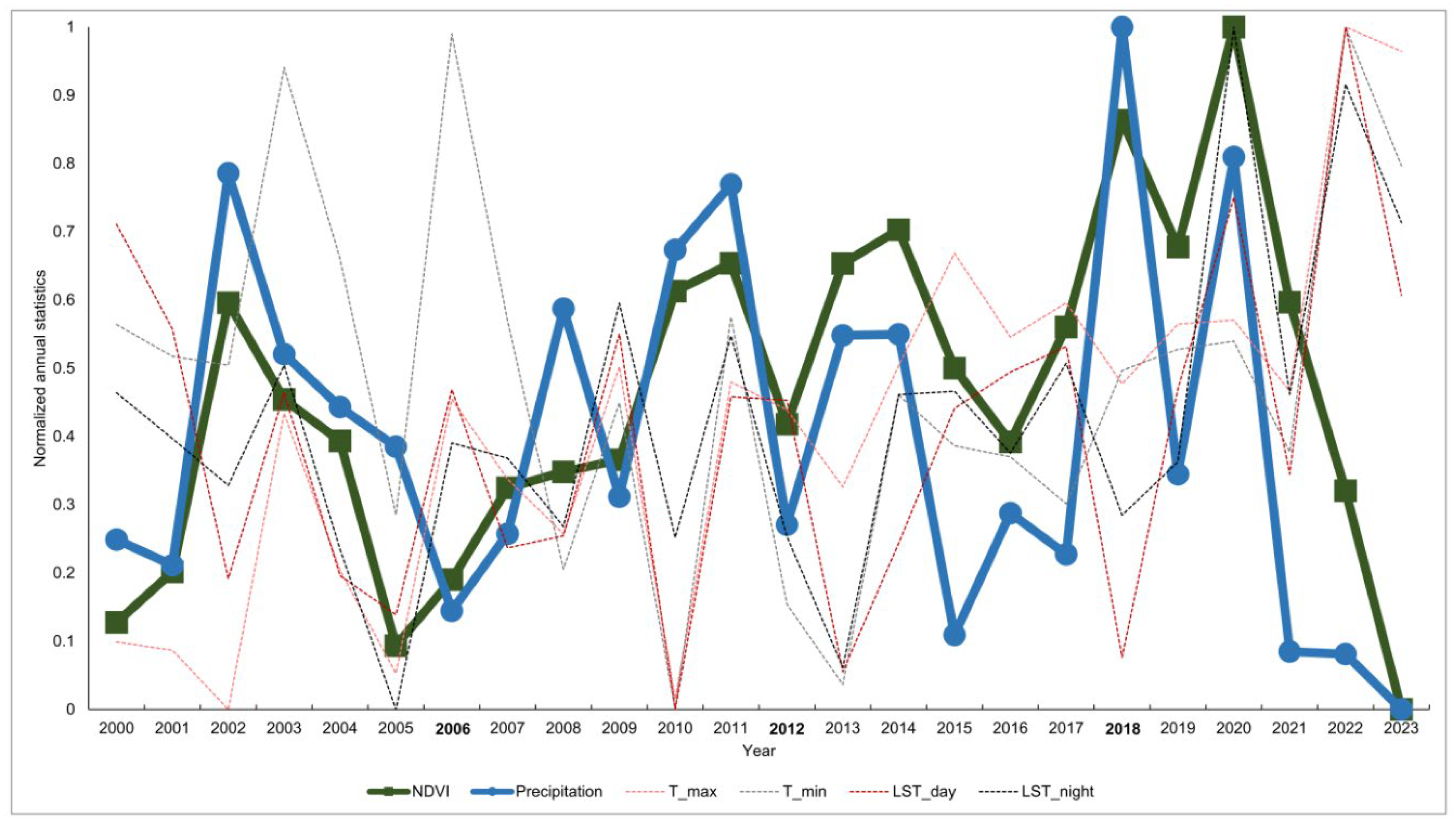 Preprints 138165 g008