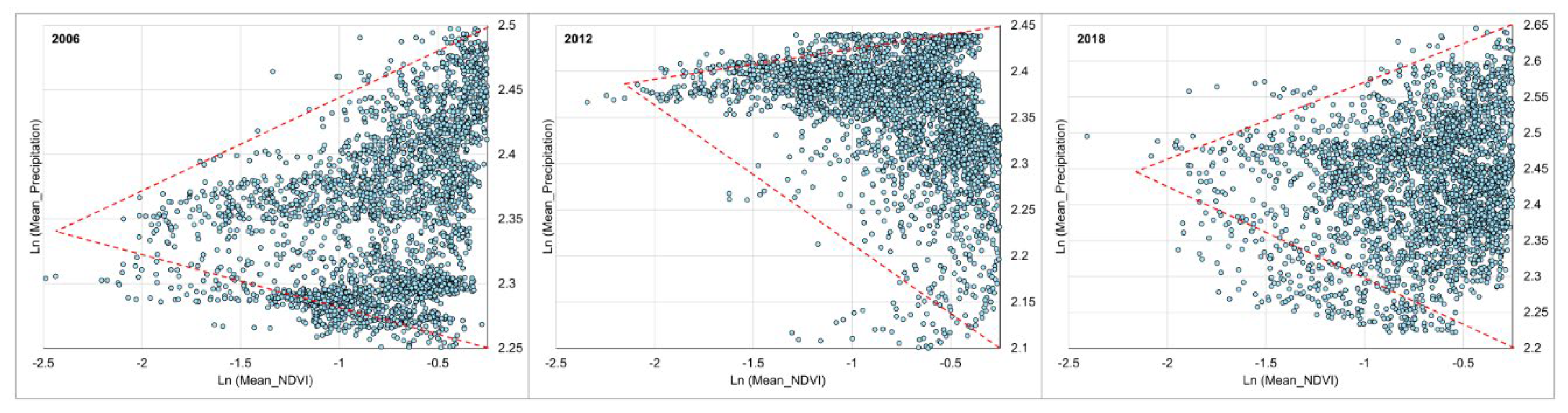 Preprints 138165 g009
