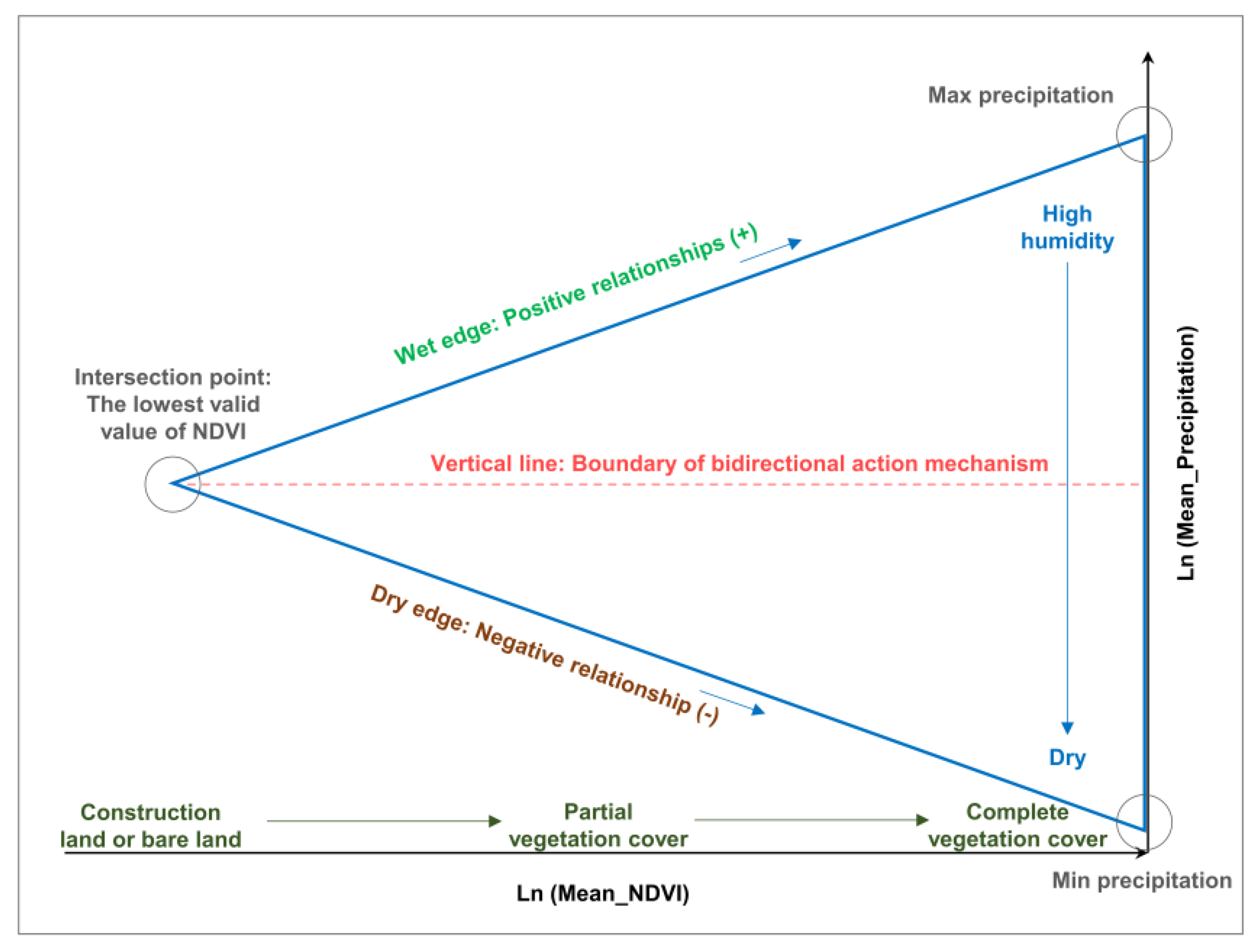Preprints 138165 g010