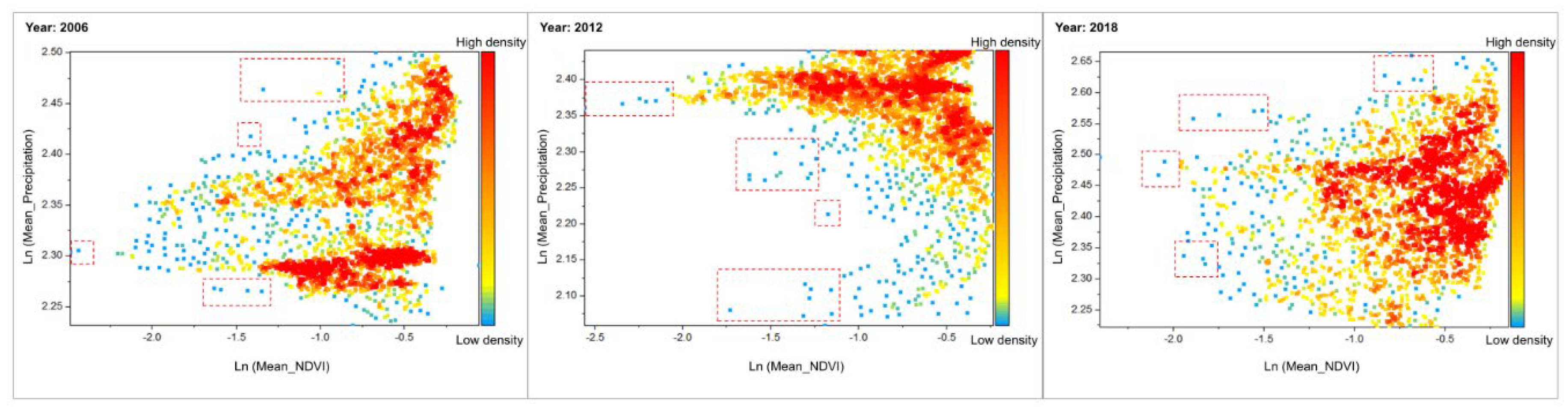 Preprints 138165 g011