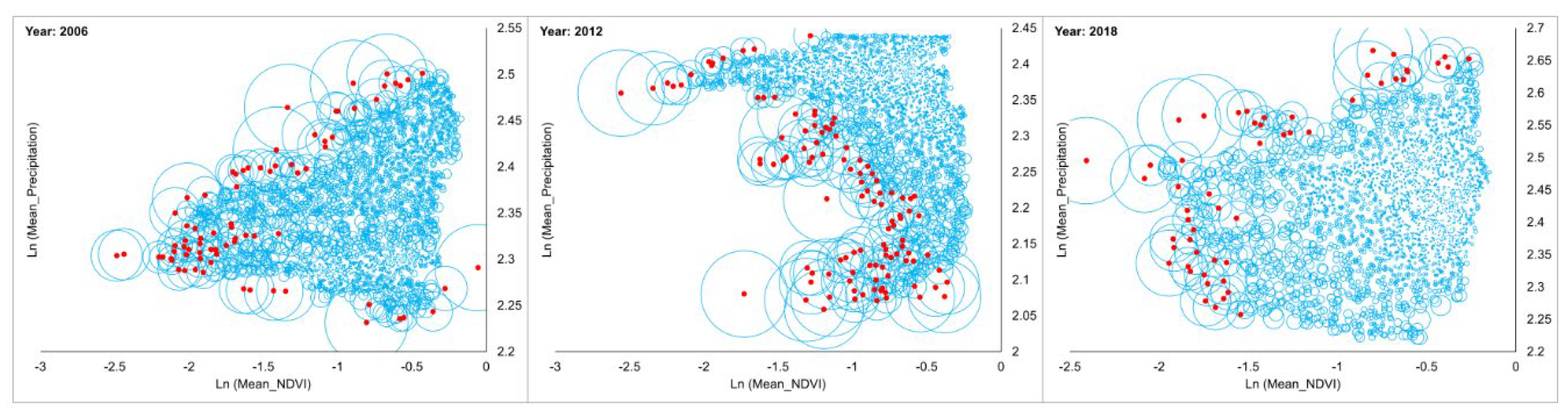 Preprints 138165 g012