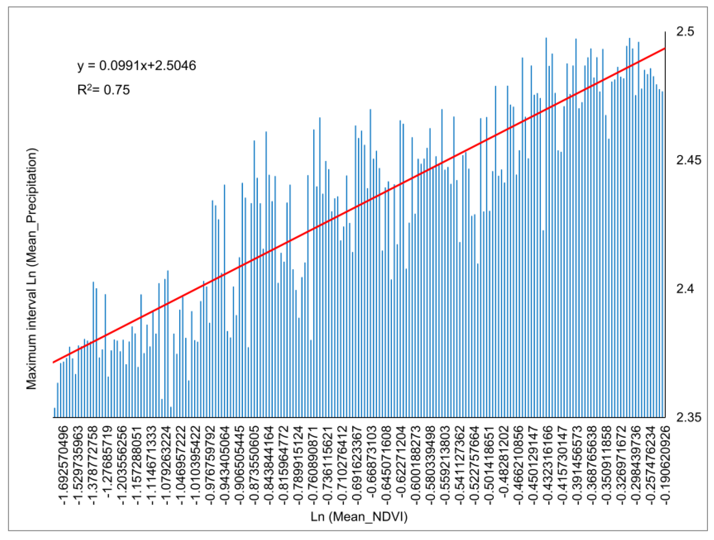 Preprints 138165 g013