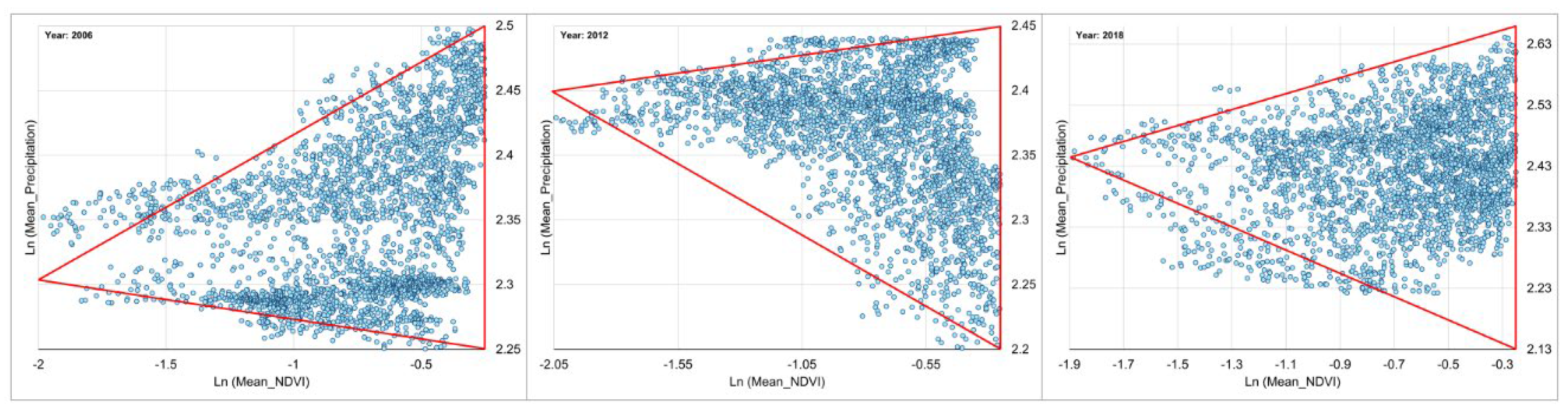 Preprints 138165 g014