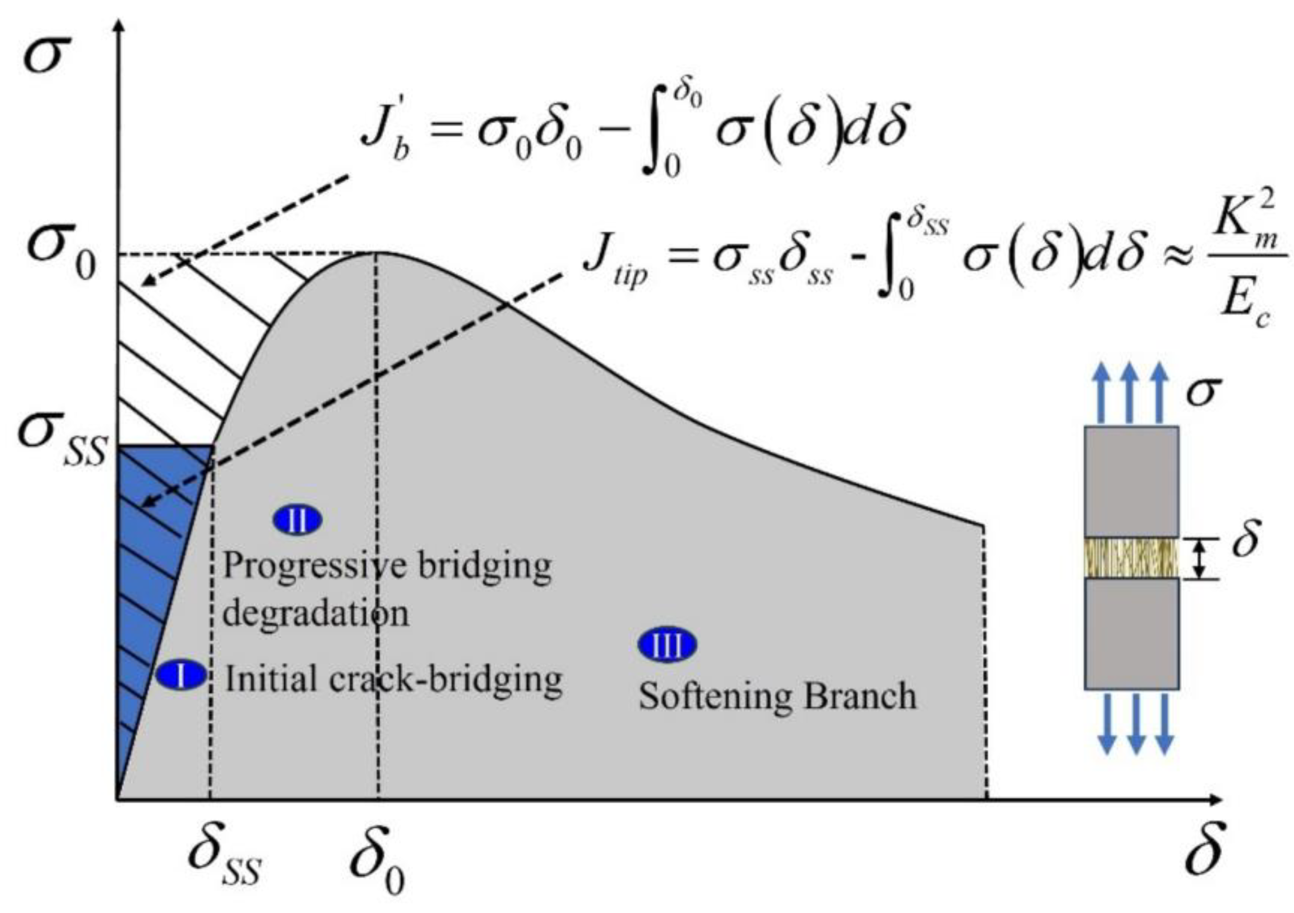 Preprints 180572 g001
