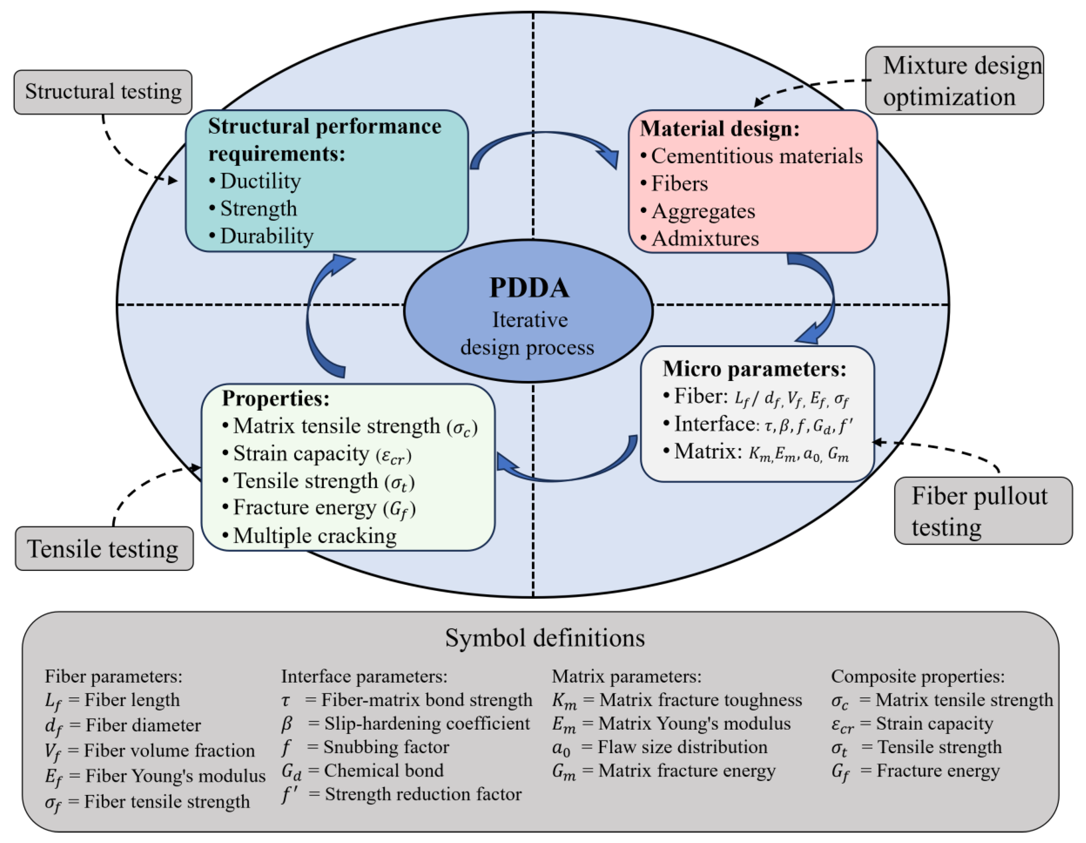 Preprints 180572 g002