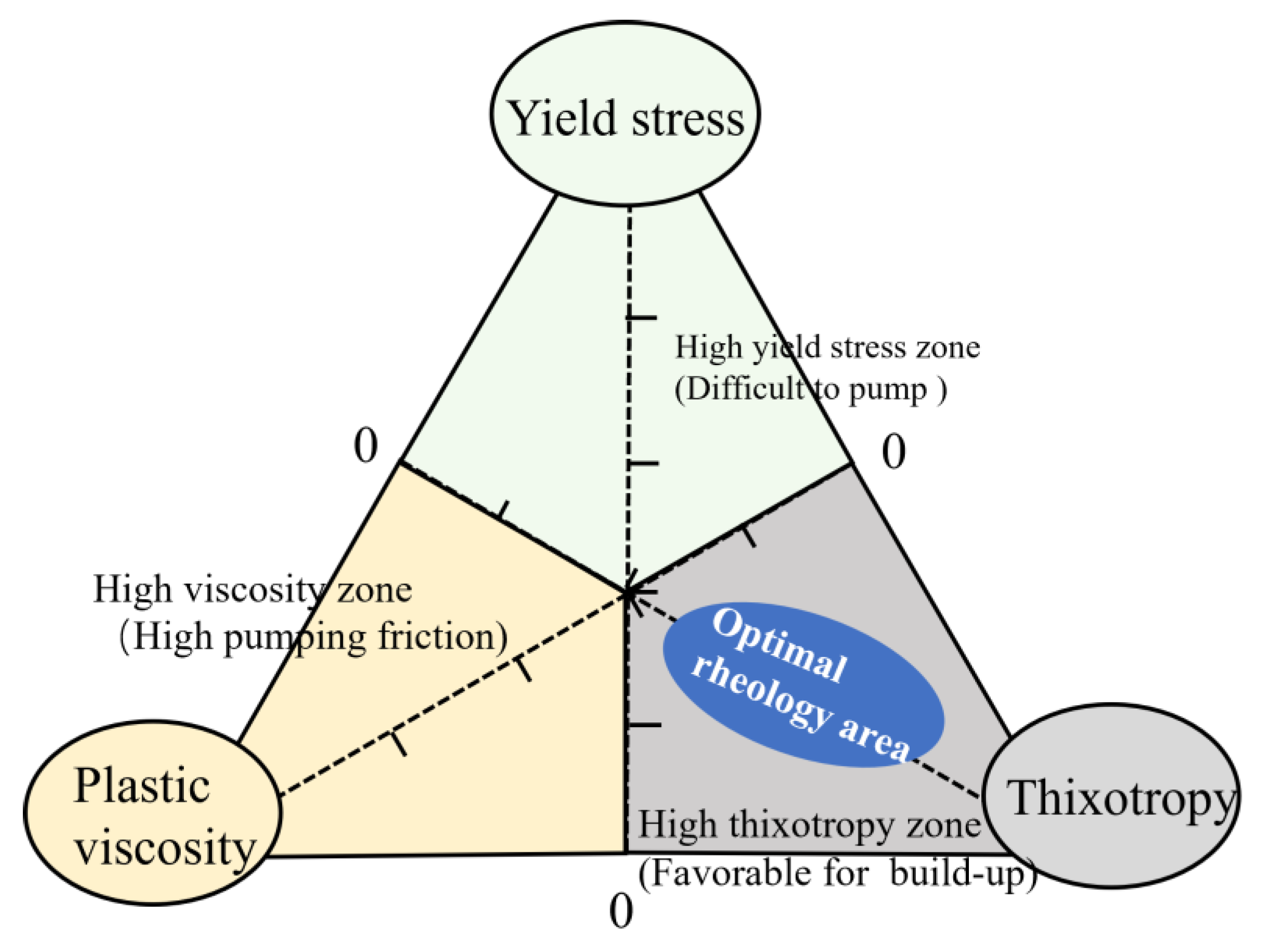 Preprints 180572 g003