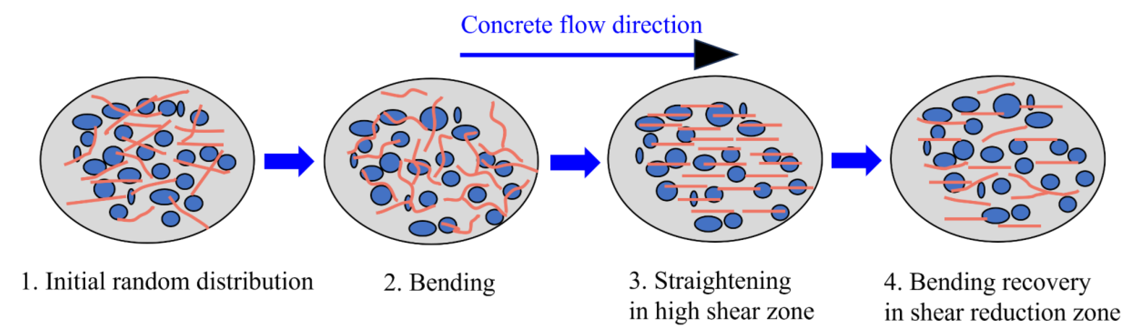 Preprints 180572 g005