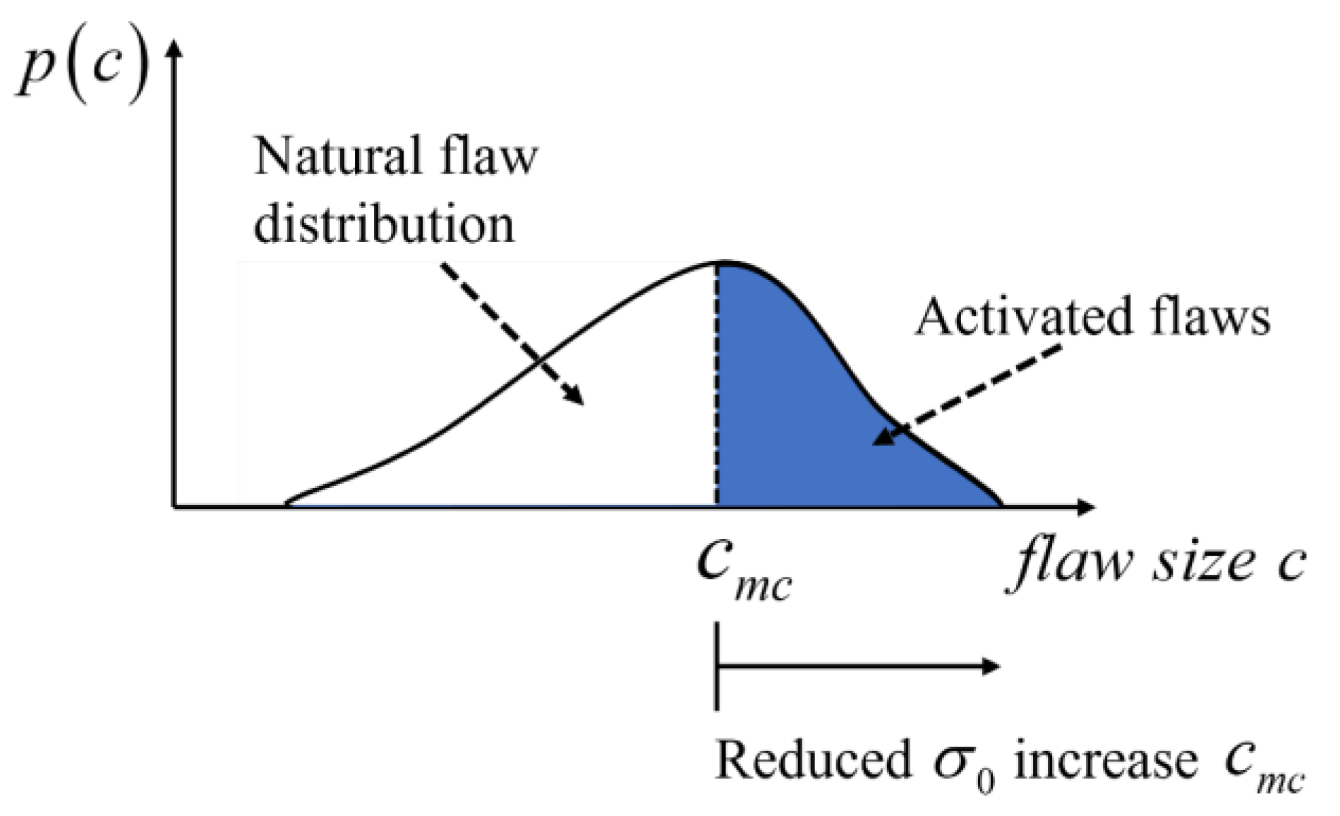 Preprints 180572 g007