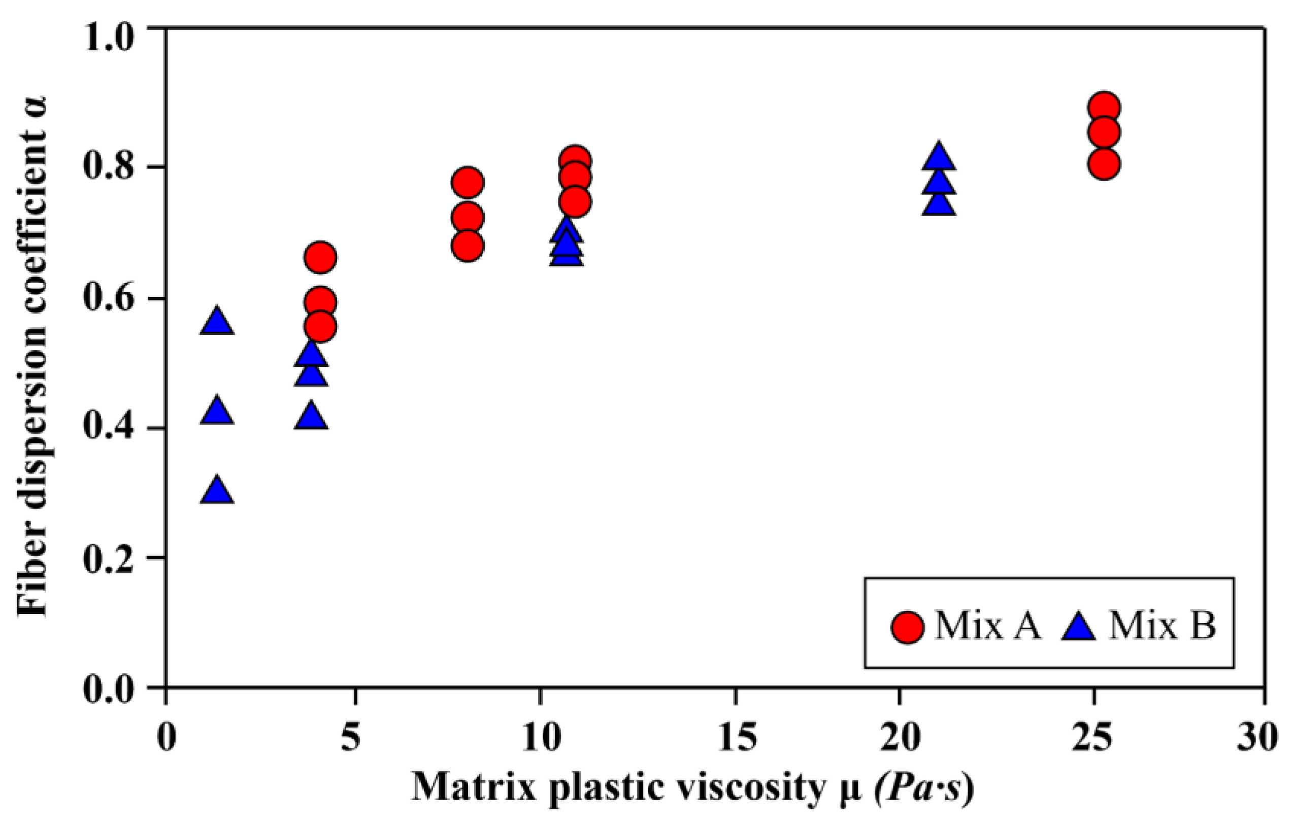Preprints 180572 g008