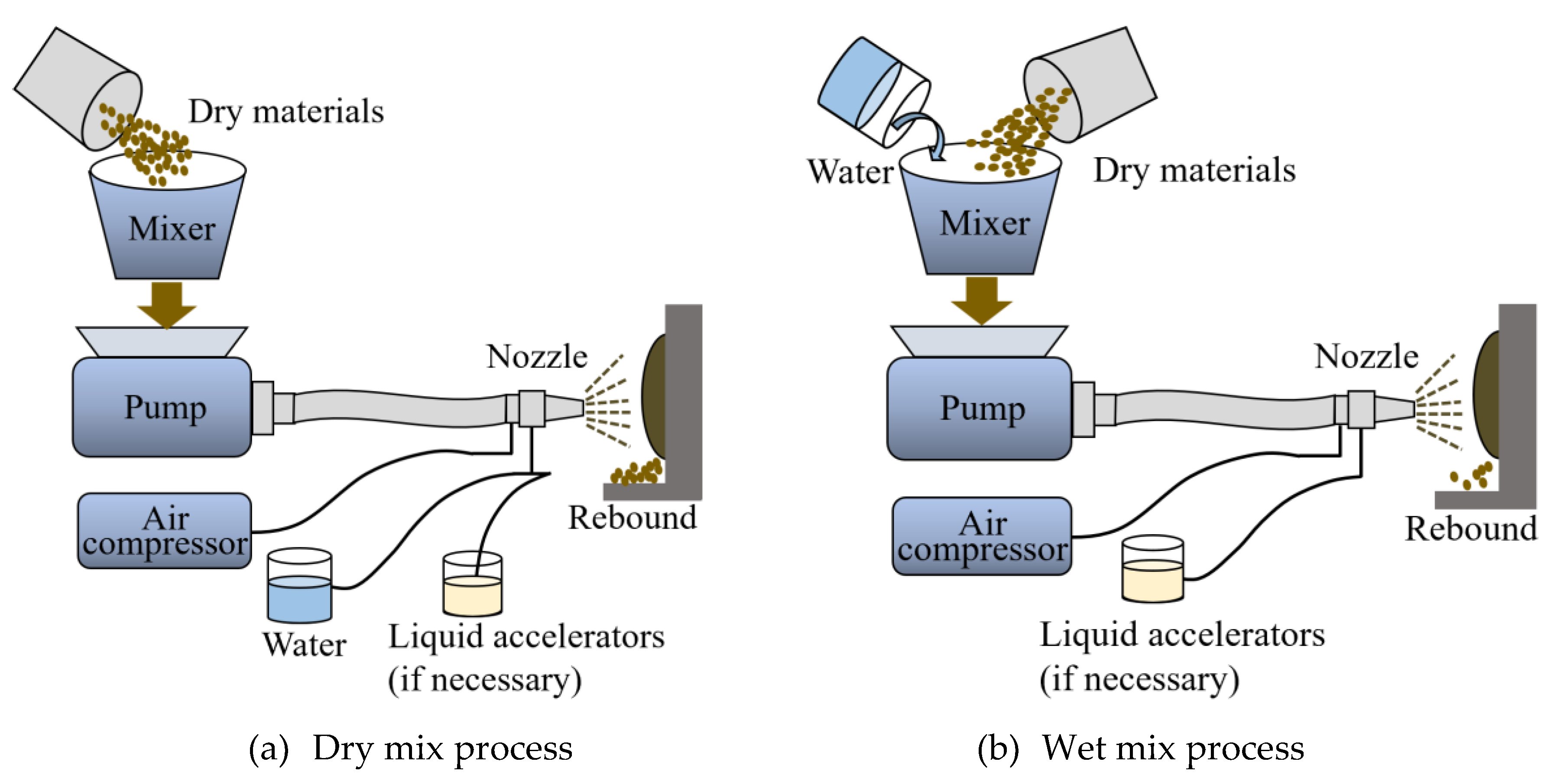 Preprints 180572 g013