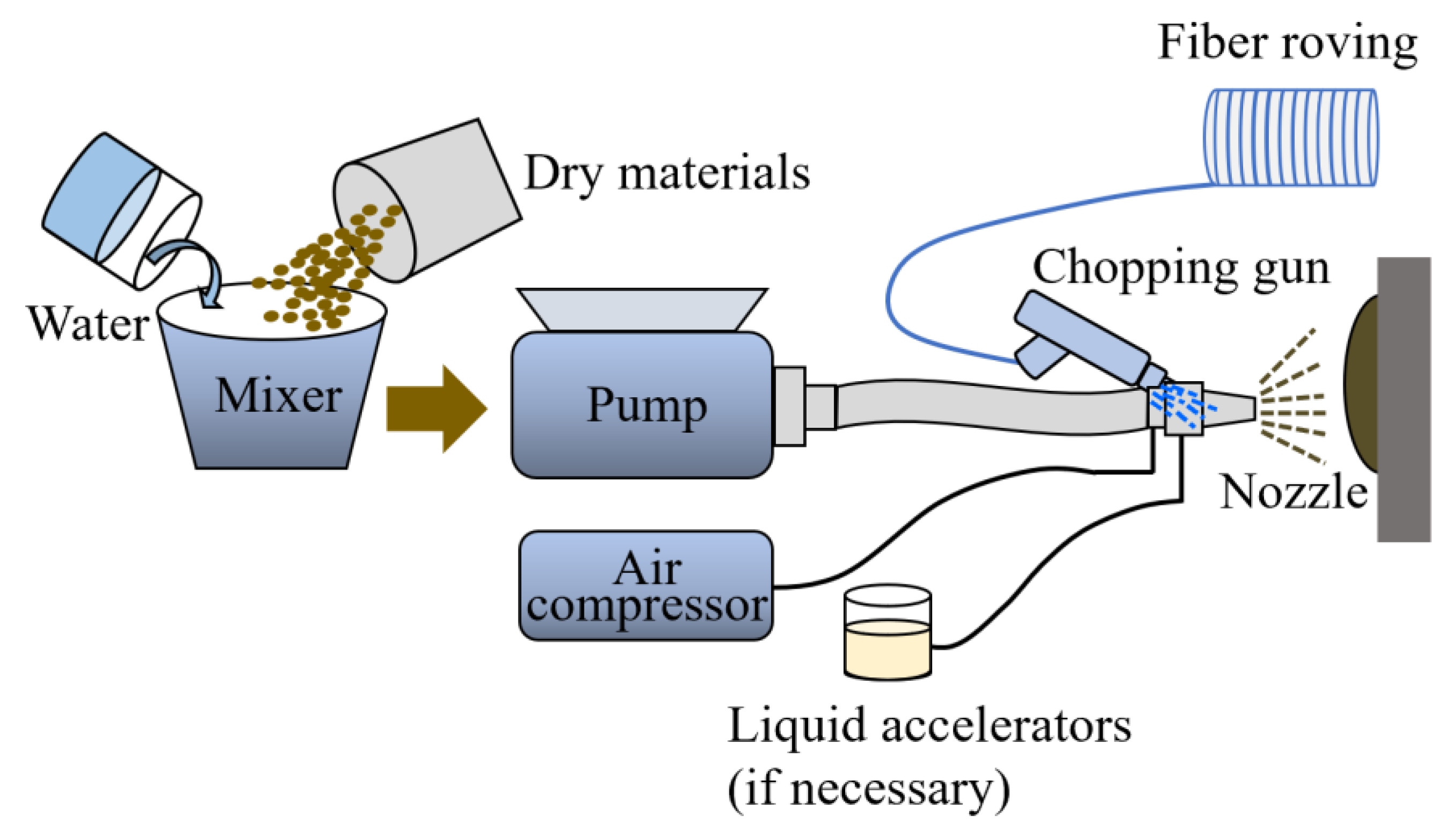 Preprints 180572 g014