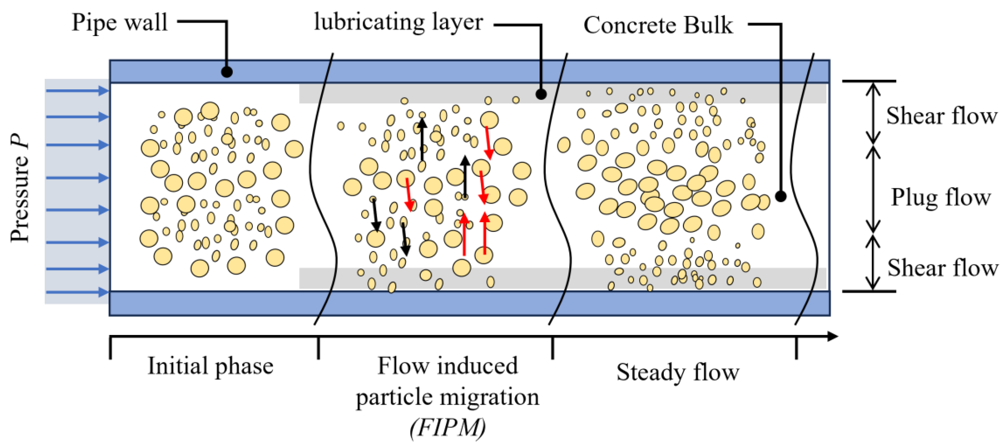 Preprints 180572 g017