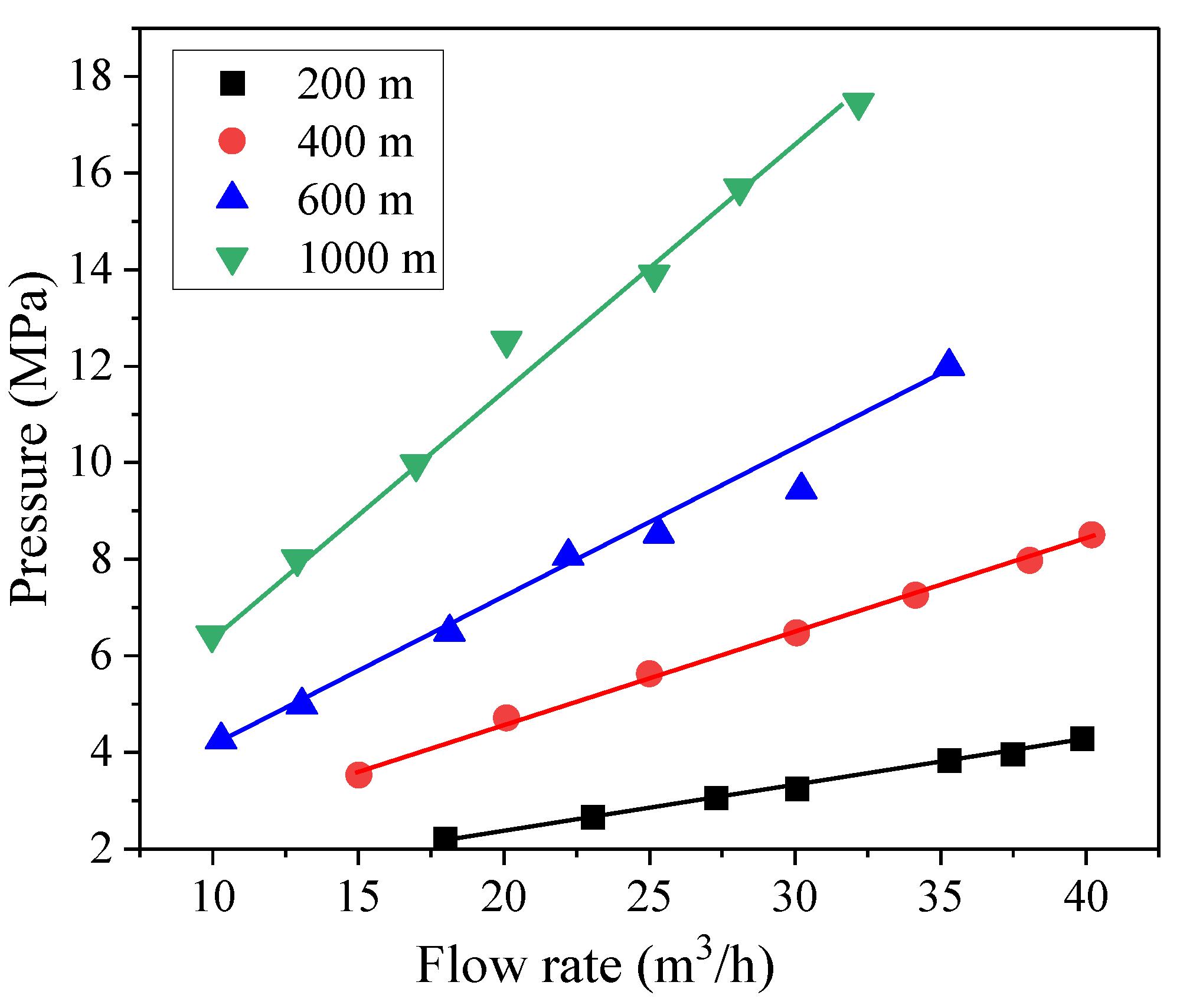 Preprints 180572 g018